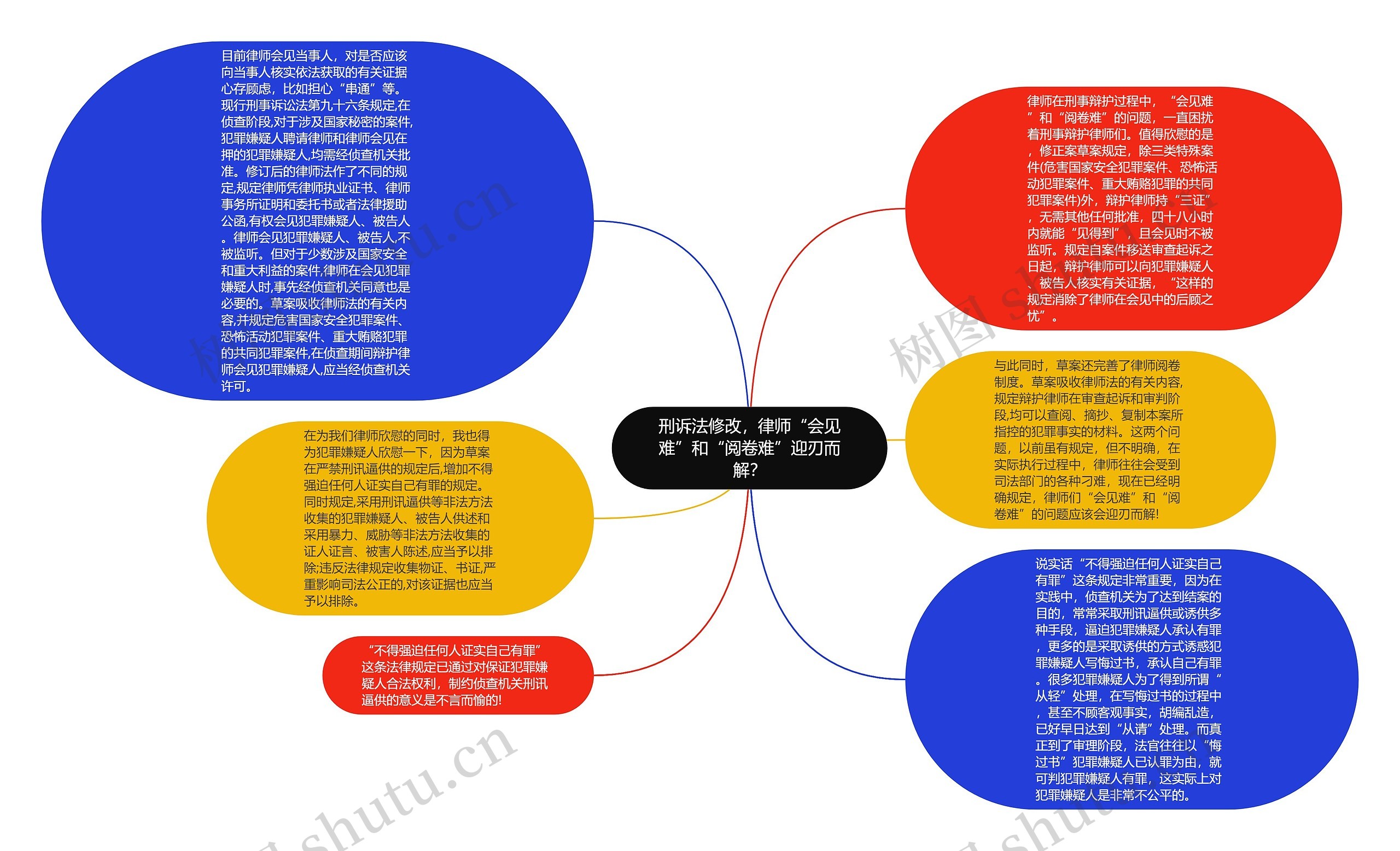 刑诉法修改，律师“会见难”和“阅卷难”迎刃而解？