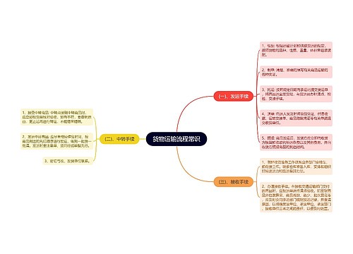 货物运输流程常识