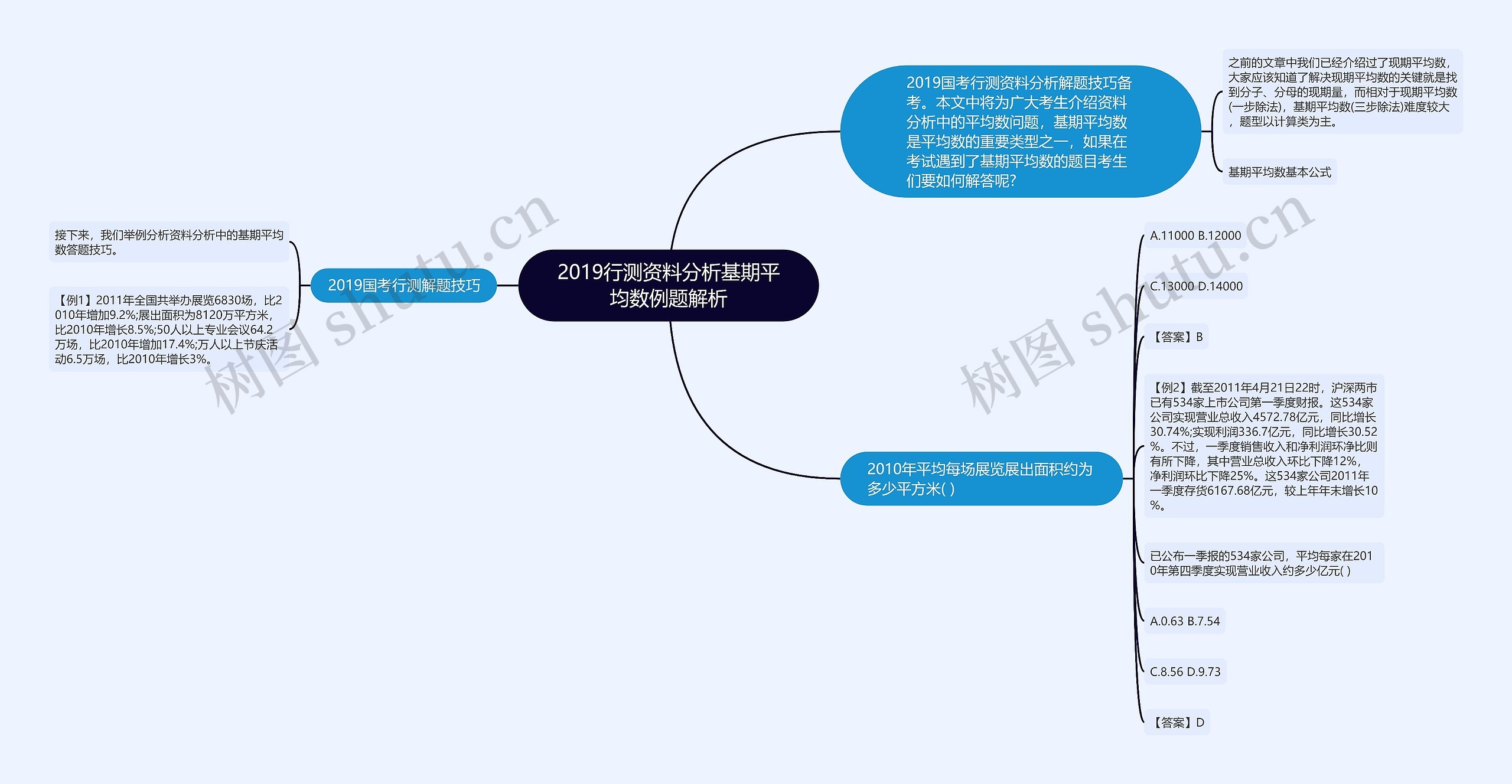 2019行测资料分析基期平均数例题解析思维导图