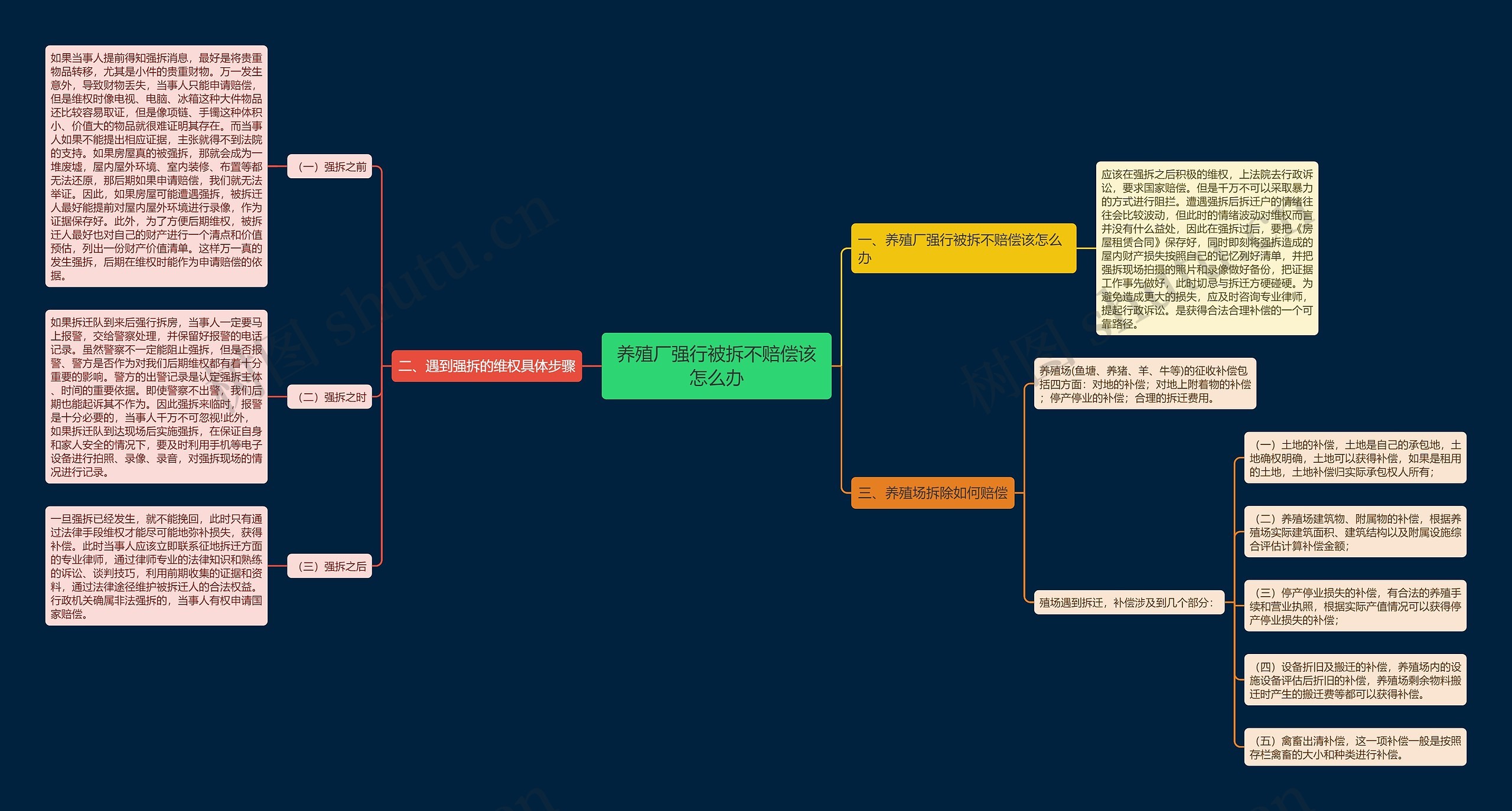 养殖厂强行被拆不赔偿该怎么办 养殖厂强行被拆不赔偿该怎么办