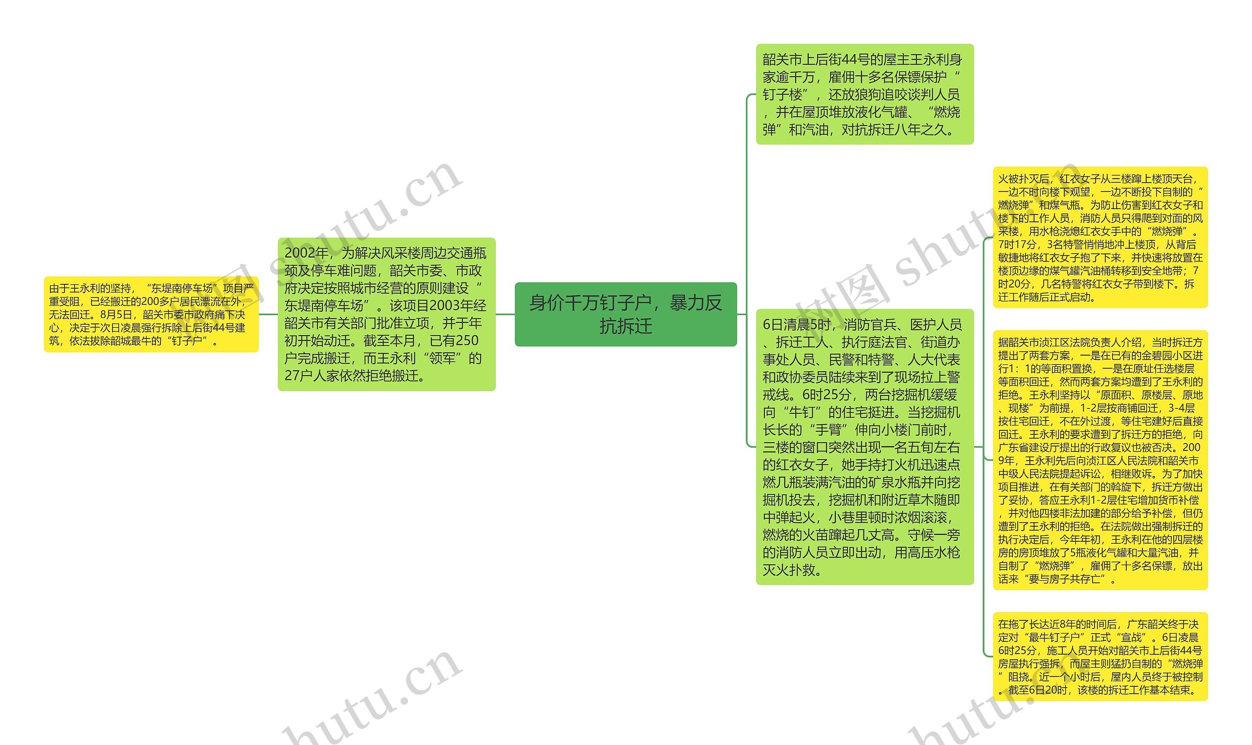 身价千万钉子户，暴力反抗拆迁思维导图