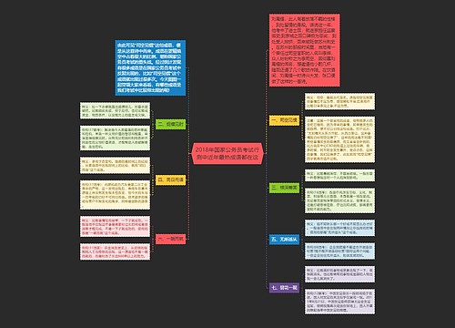 2018年国家公务员考试行测中近年最热成语都在这