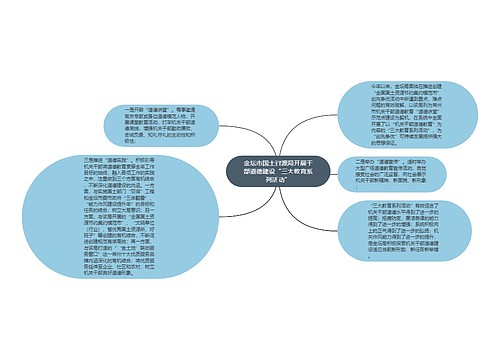 金坛市国土资源局开展干部道德建设“三大教育系列活动”