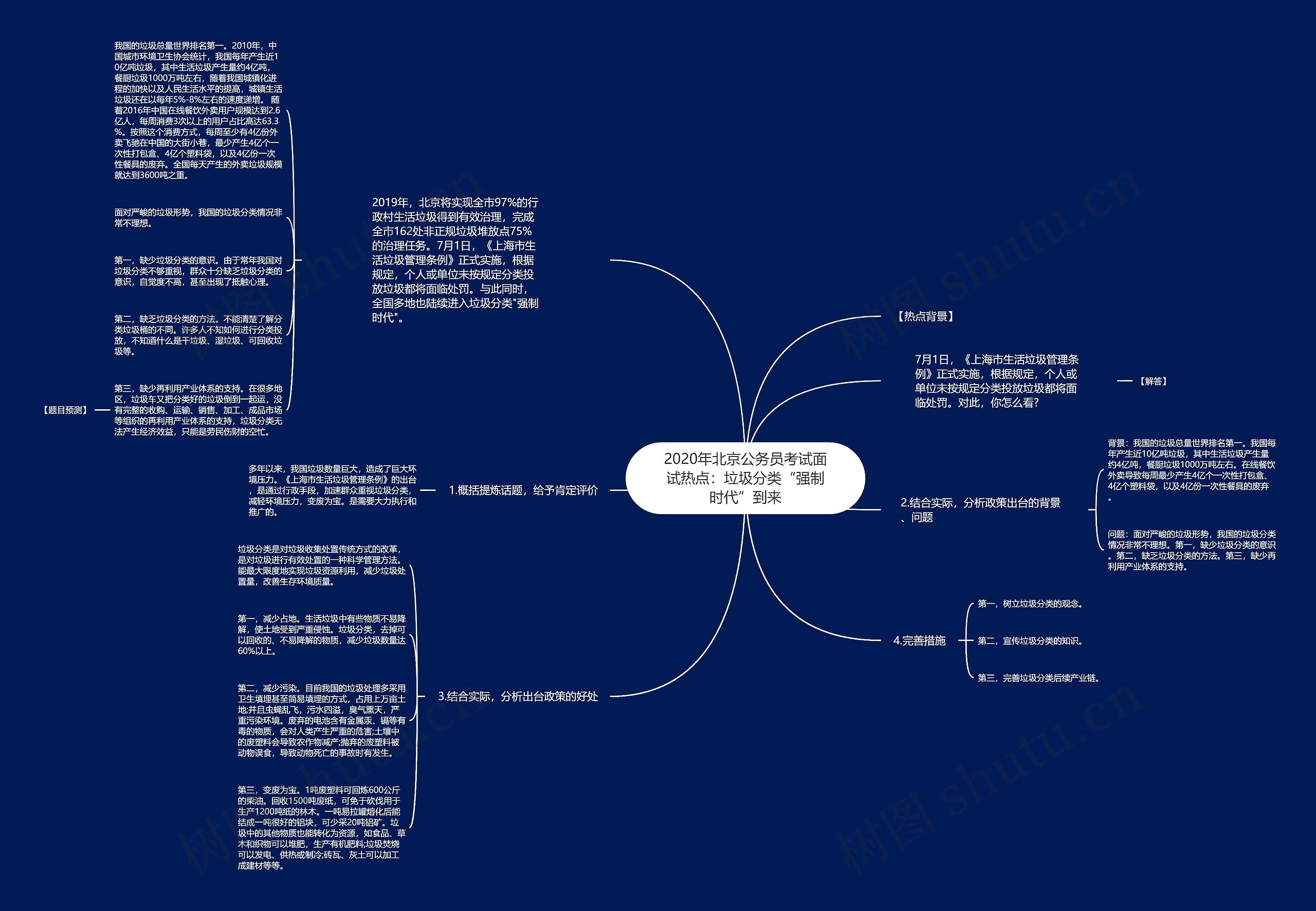 2020年北京公务员考试面试热点：垃圾分类“强制时代”到来思维导图