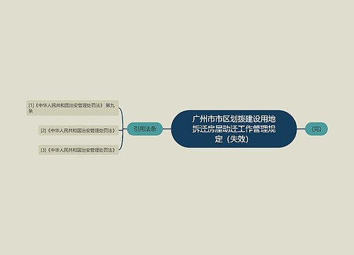 广州市市区划拨建设用地拆迁房屋动迁工作管理规定（失效）