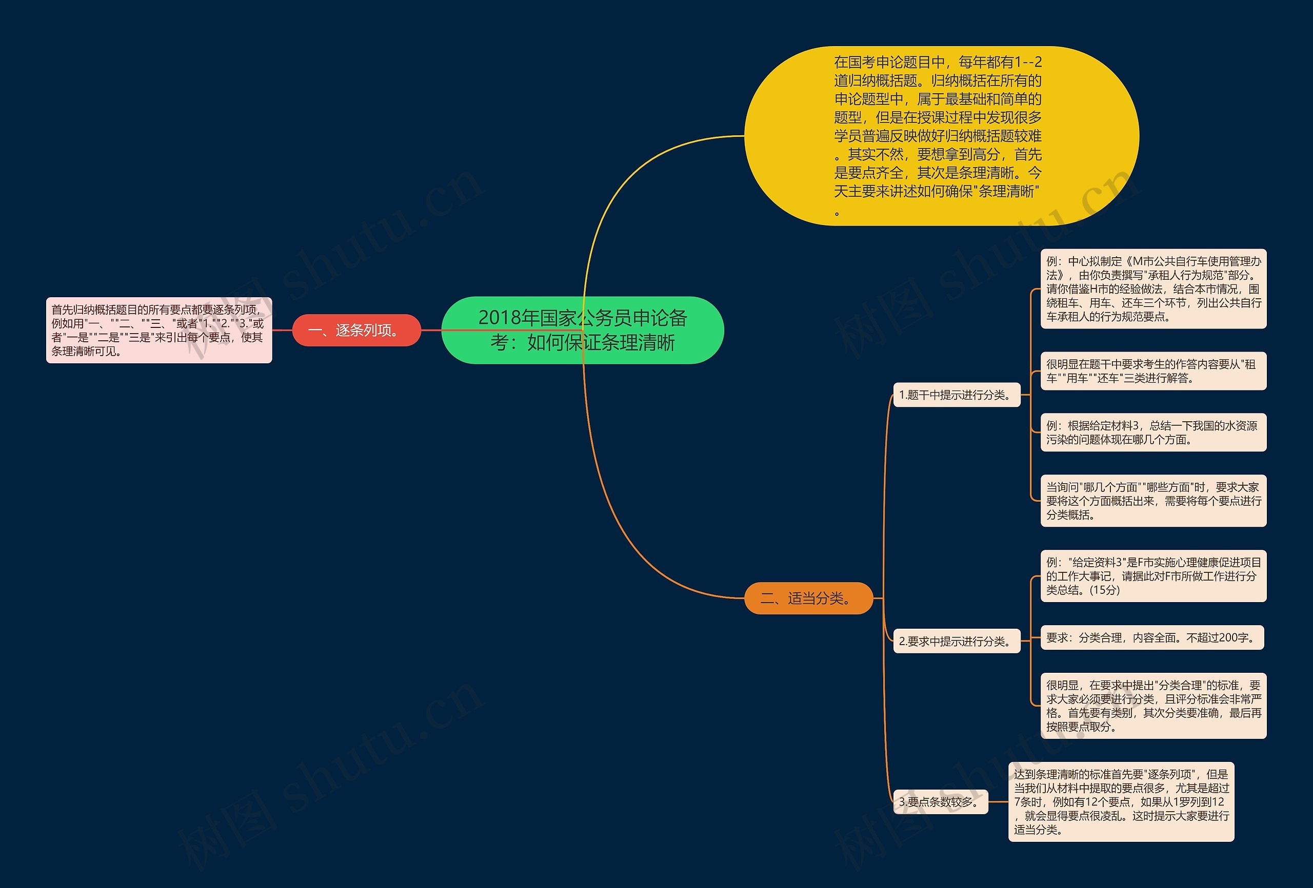 2018年国家公务员申论备考:如何保证条理清晰 2018年国家公务员申论备考:如何保证条理清晰