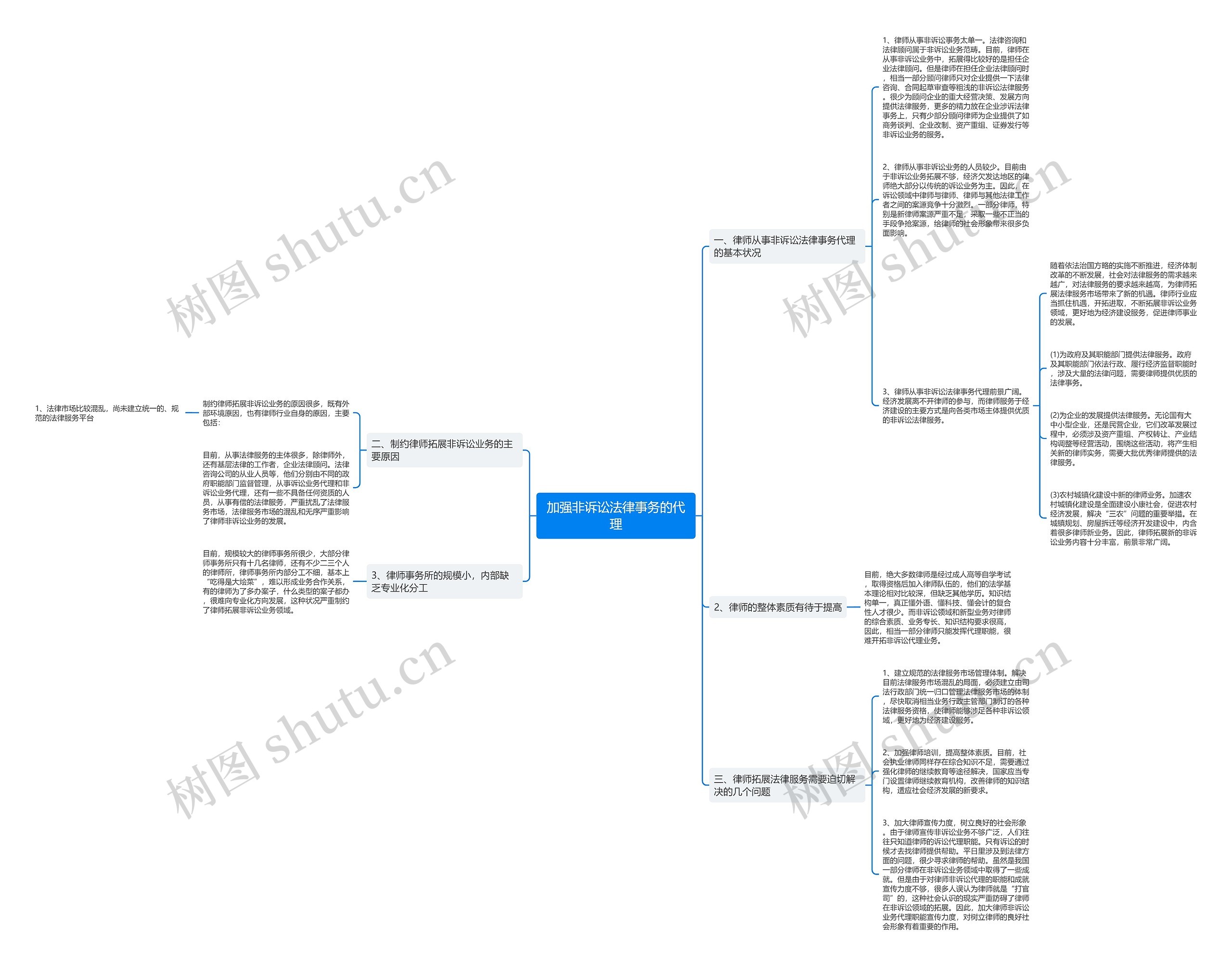 加强非诉讼法律事务的代理 加强非诉讼法律事务的代理