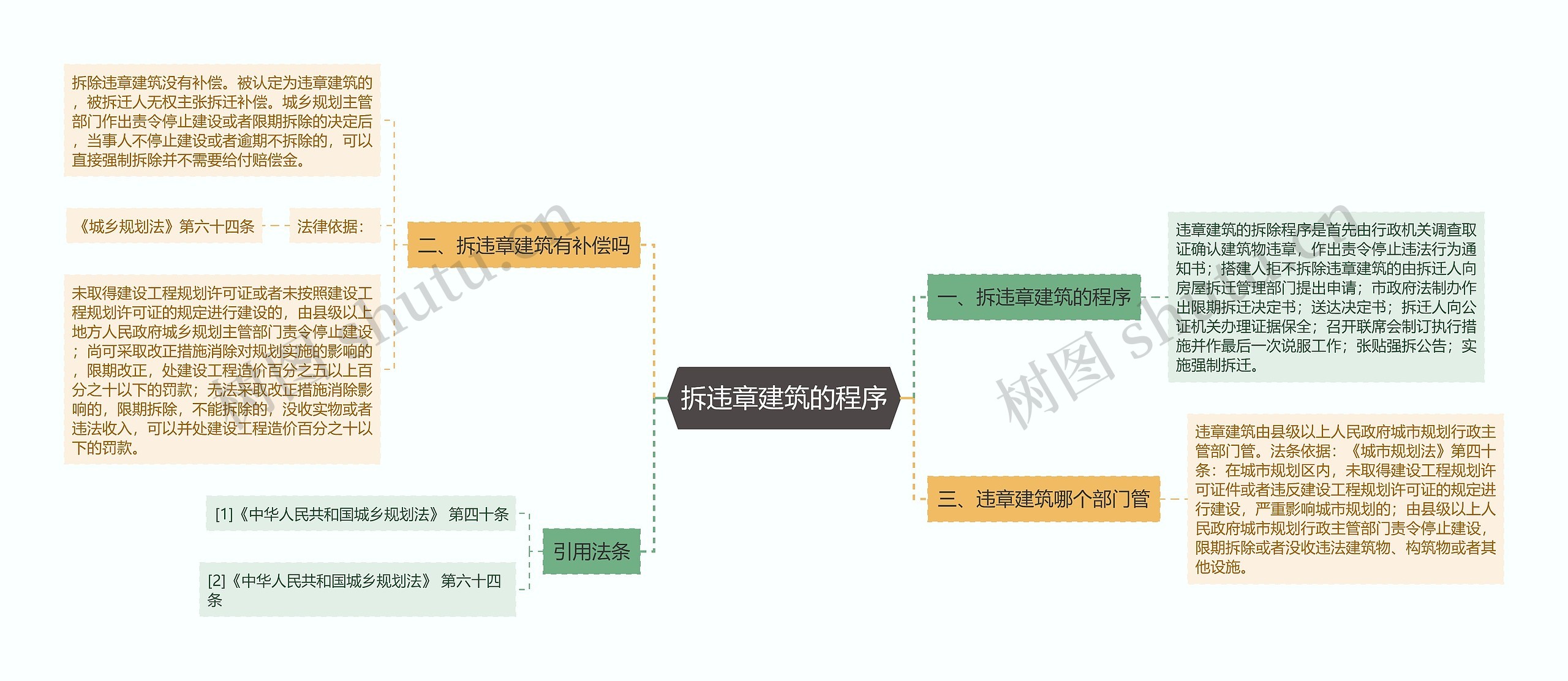 拆违章建筑的程序