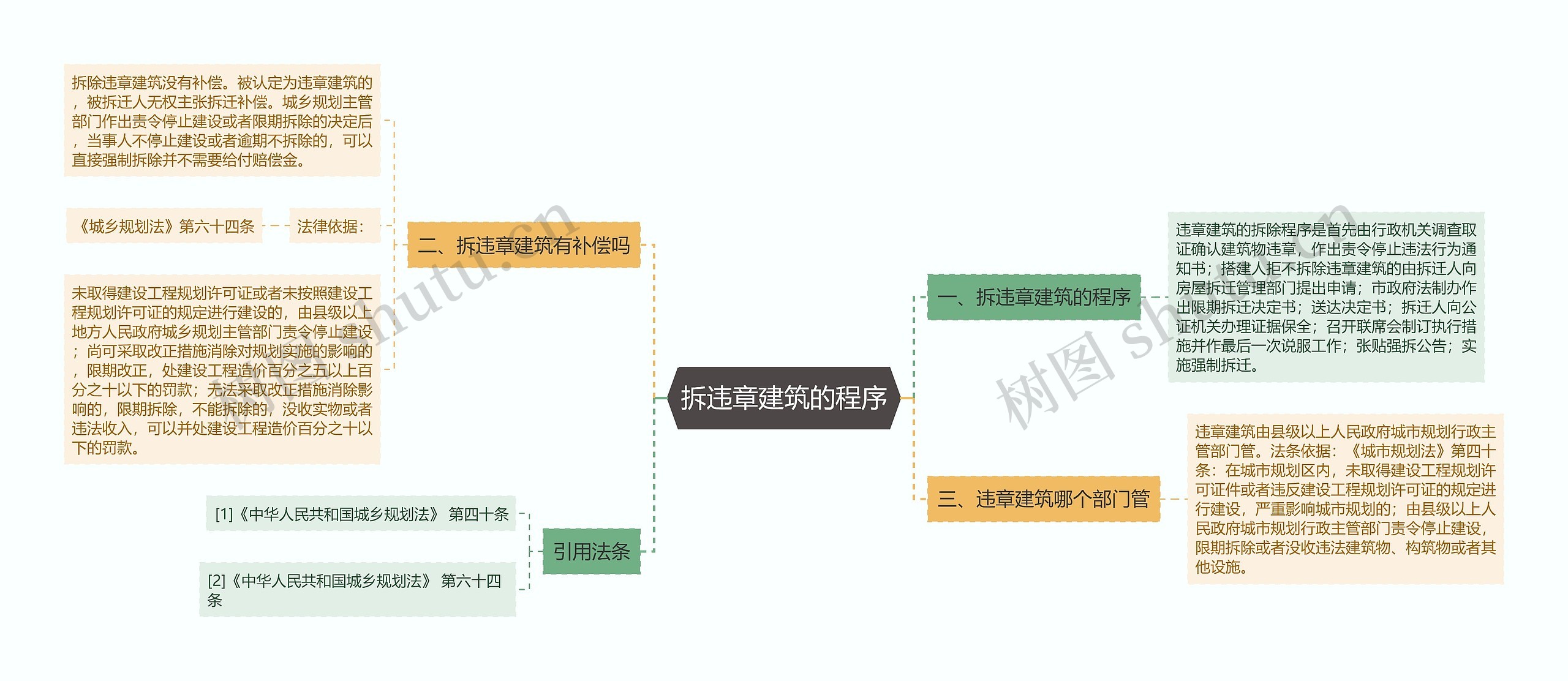 拆违章建筑的程序思维导图