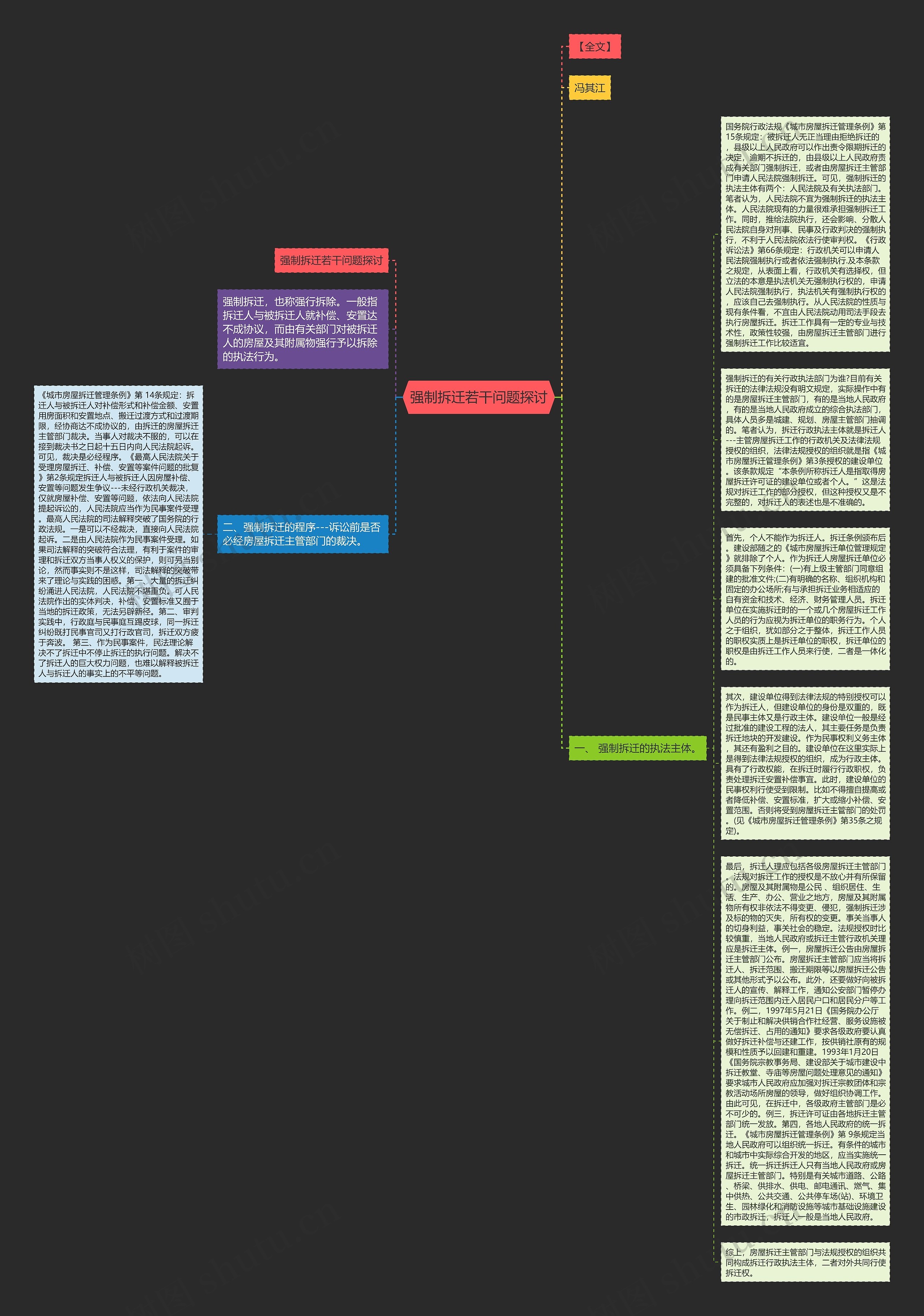 强制拆迁若干问题探讨思维导图
