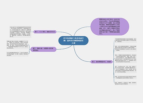 2018年国家公务员考试行测：国考言语篇章阅读怎么破