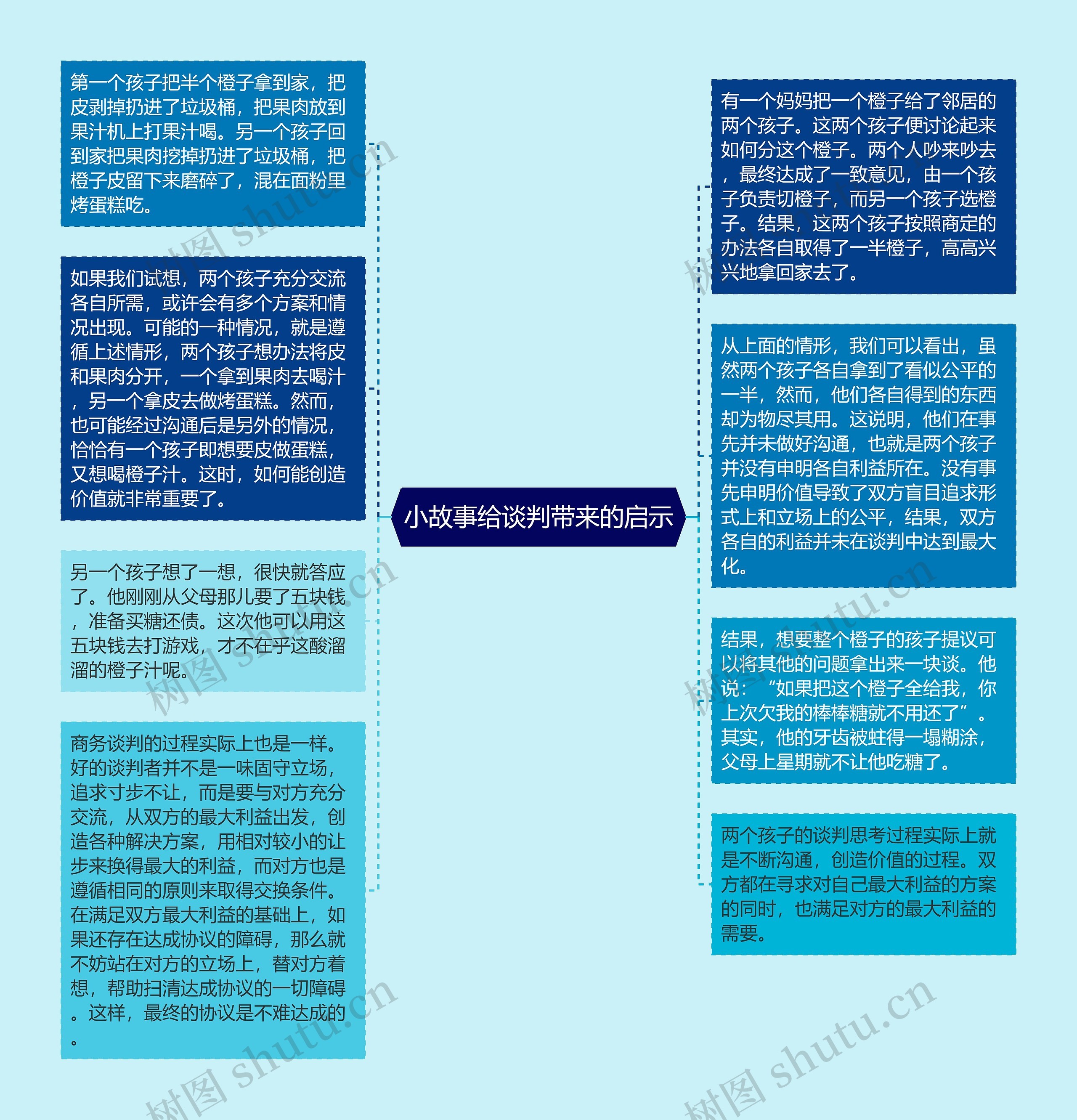 小故事给谈判带来的启示
