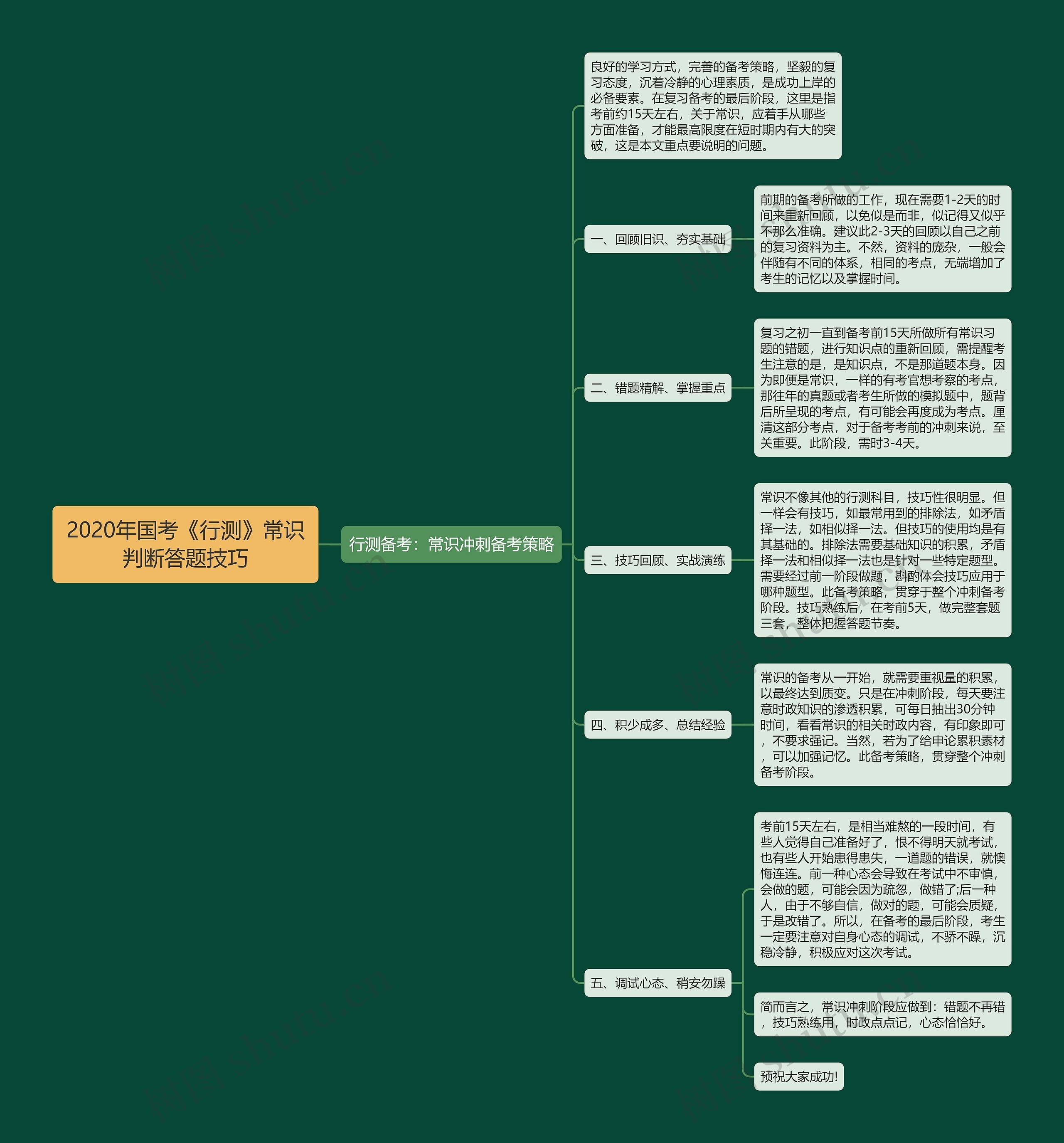 2020年国考《行测》常识判断答题技巧