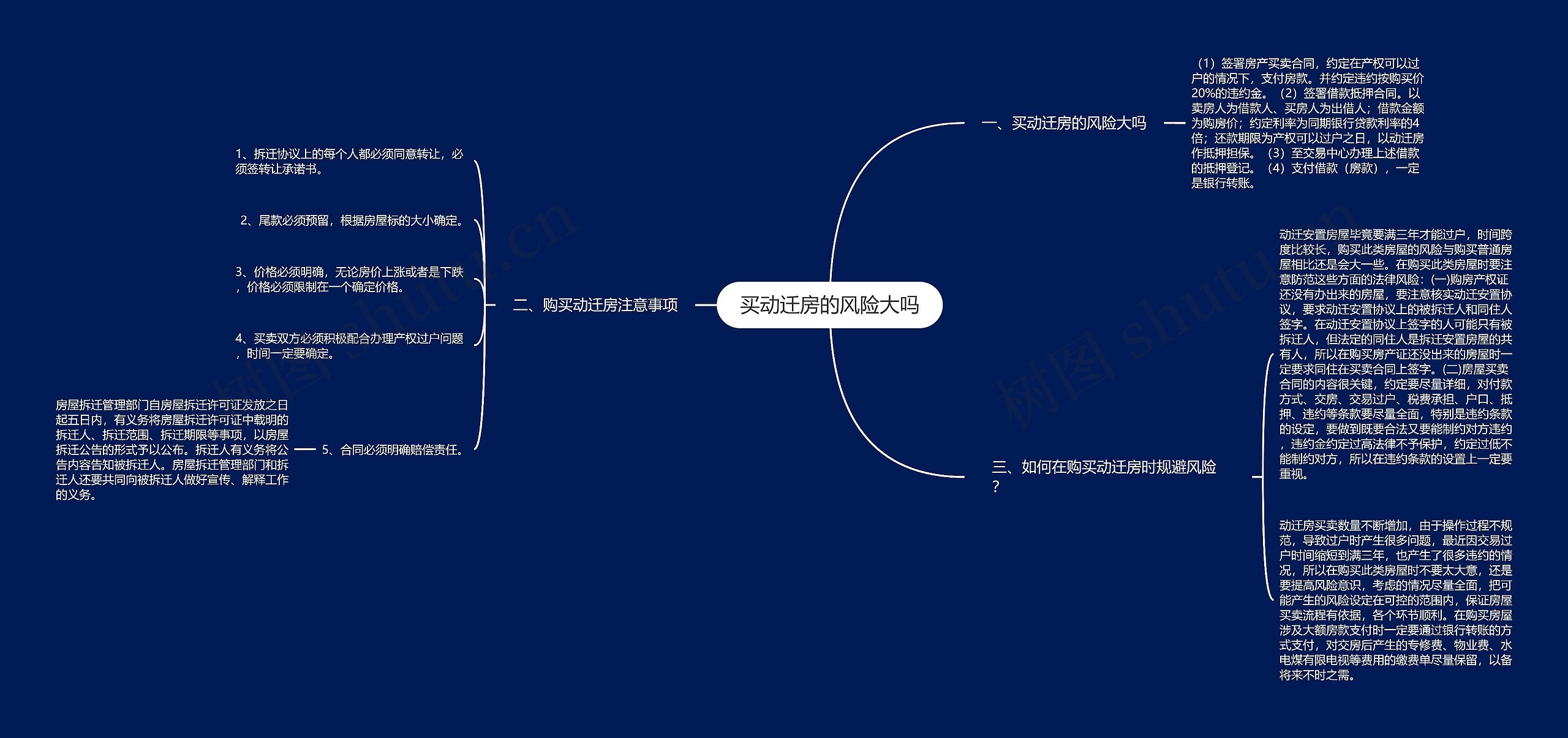 买动迁房的风险大吗思维导图