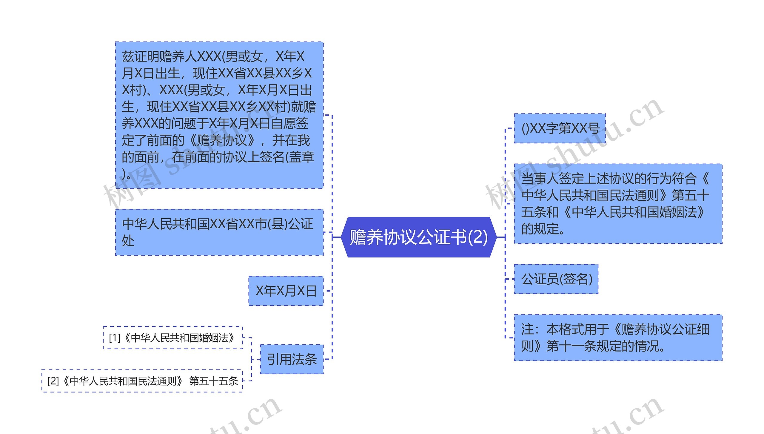 赡养协议公证书(2)思维导图