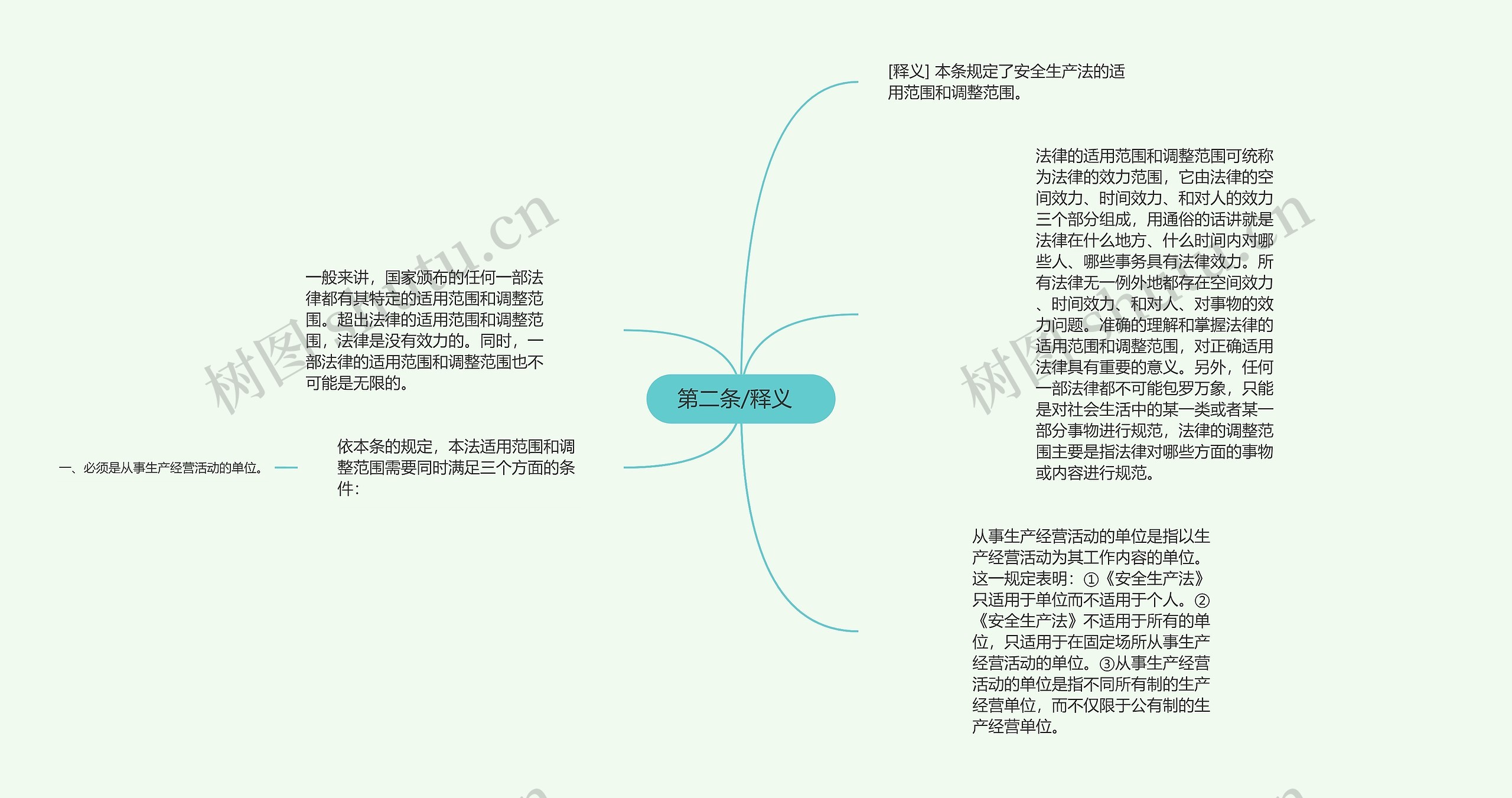  第二条/释义   思维导图