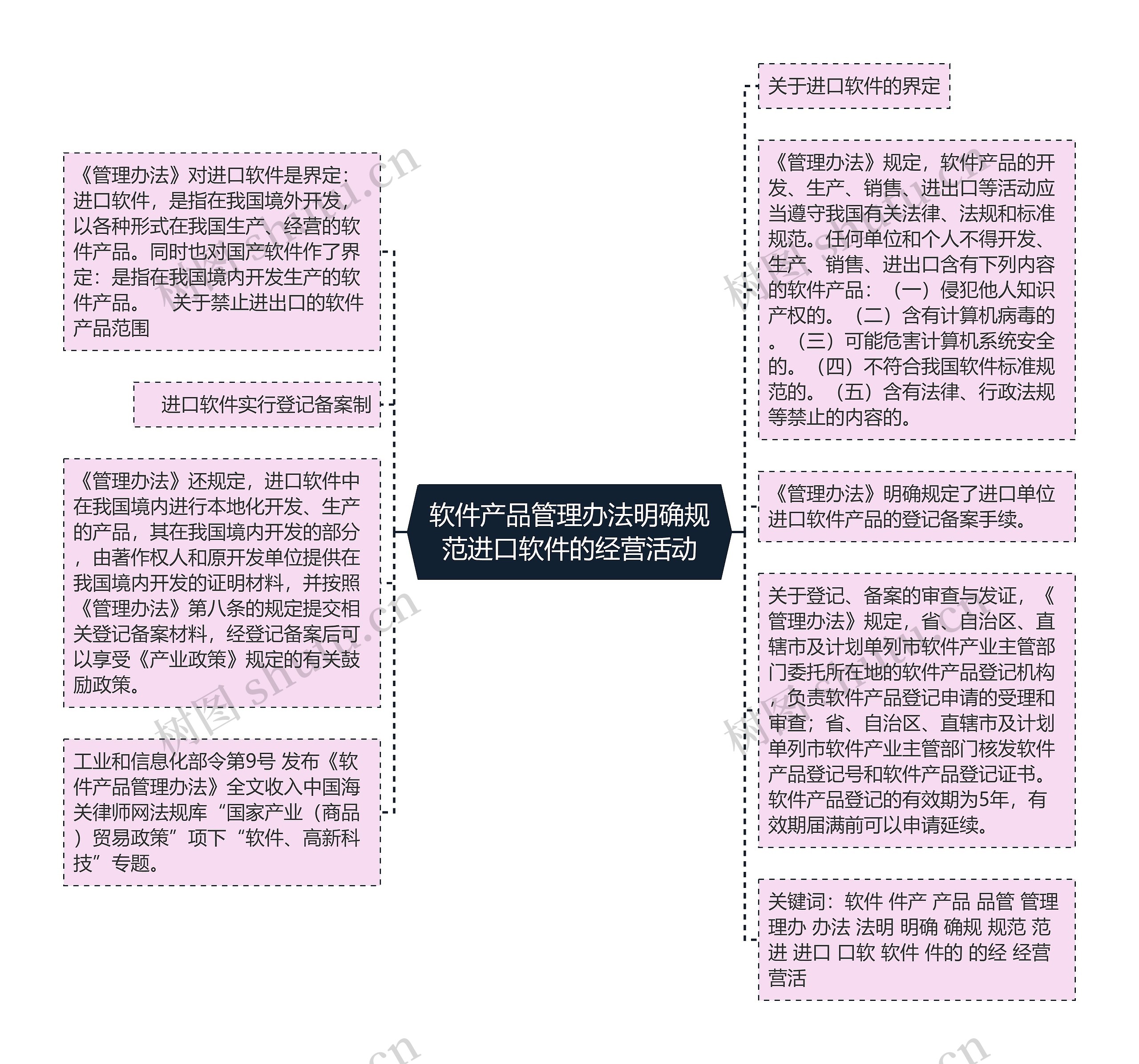软件产品管理办法明确规范进口软件的经营活动 软件产品管理办法明确规范进口软件的经营活动