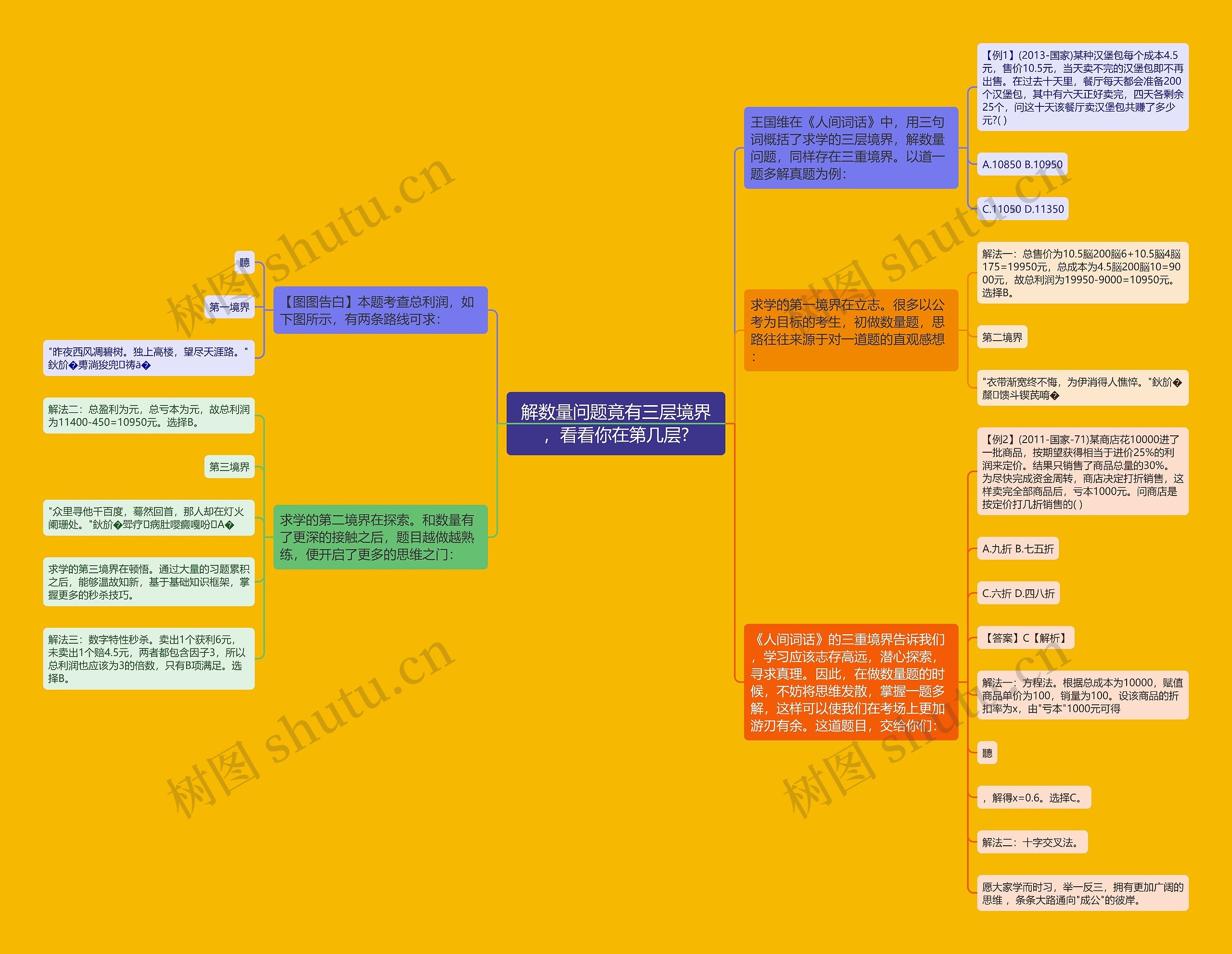 解数量问题竟有三层境界，看看你在第几层?思维导图