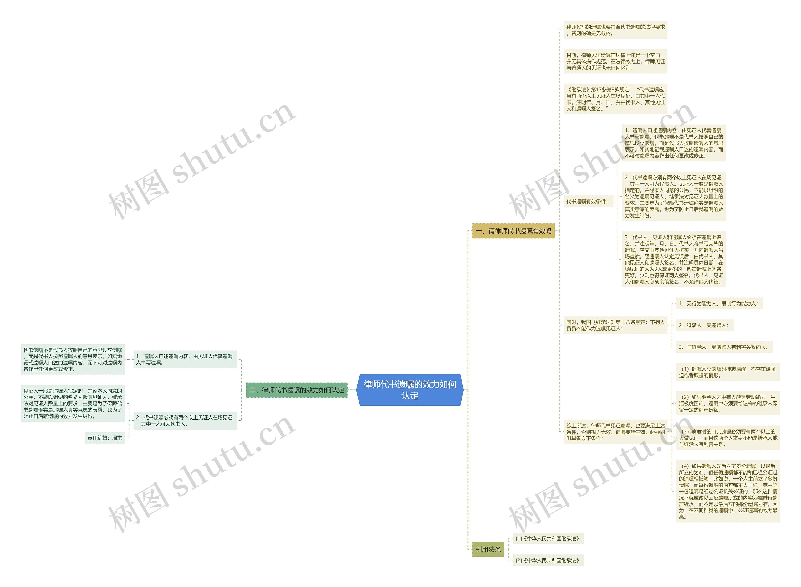 律师代书遗嘱的效力如何认定思维导图