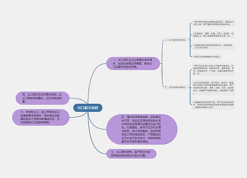 出口报关流程