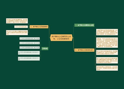 房产赠与公证费用怎么收取，公证后能撤销吗