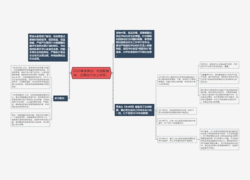 2020备考面试：校园配餐制，还需在行动上体现！