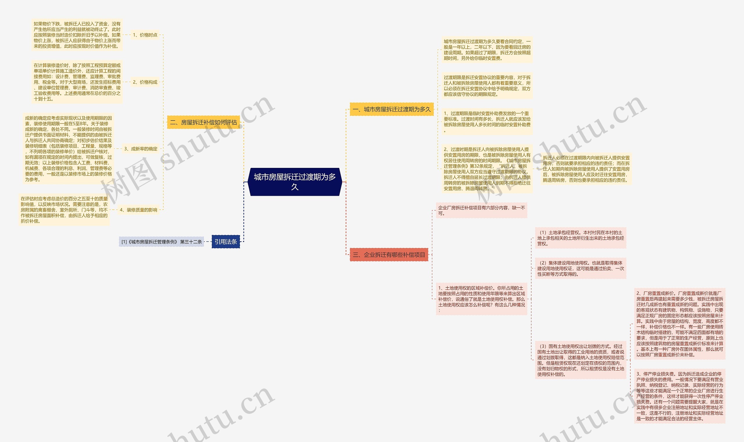 城市房屋拆迁过渡期为多久 城市房屋拆迁过渡期为多久