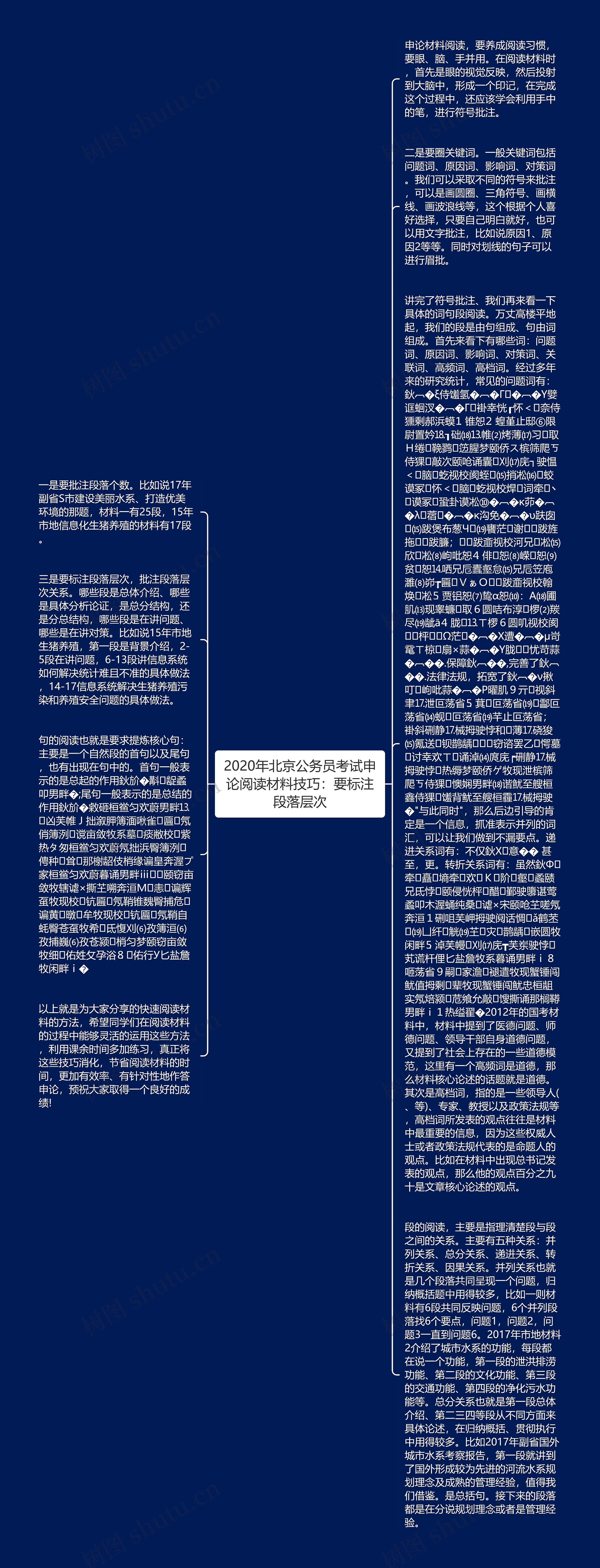 2020年北京公务员考试申论阅读材料技巧：要标注段落层次