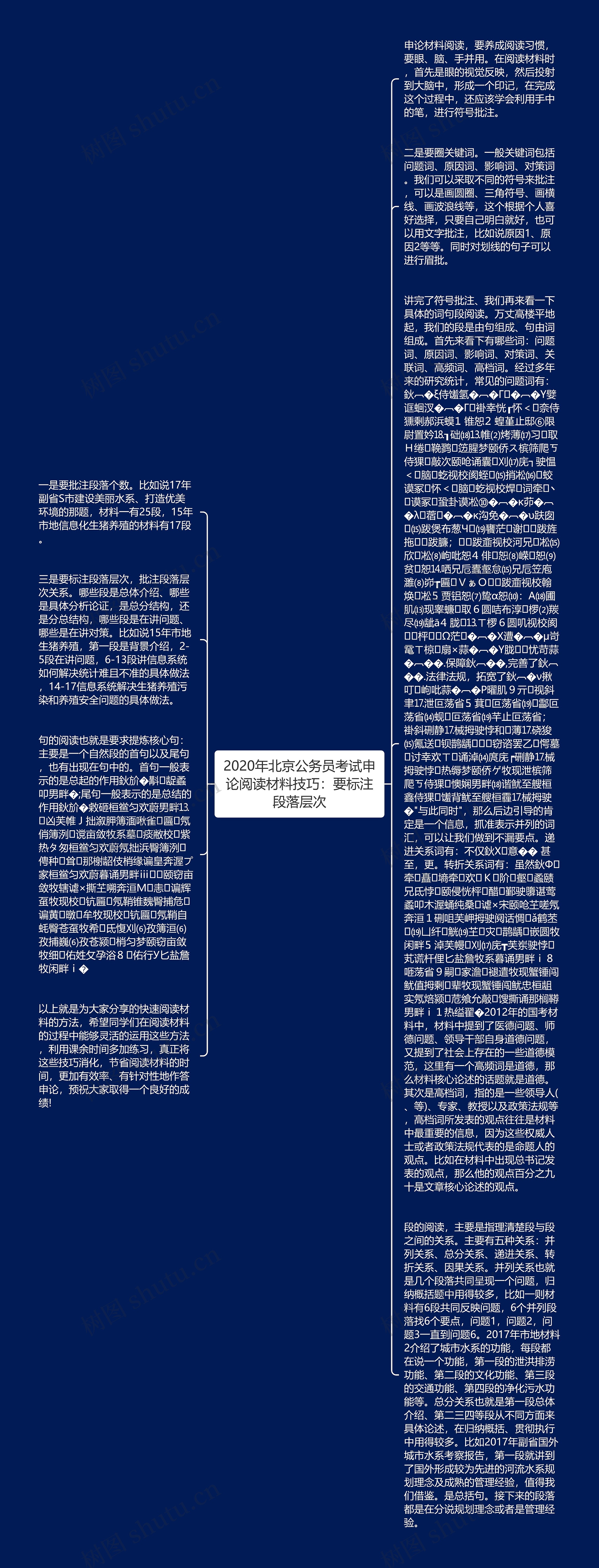 2020年北京公务员考试申论阅读材料技巧：要标注段落层次思维导图