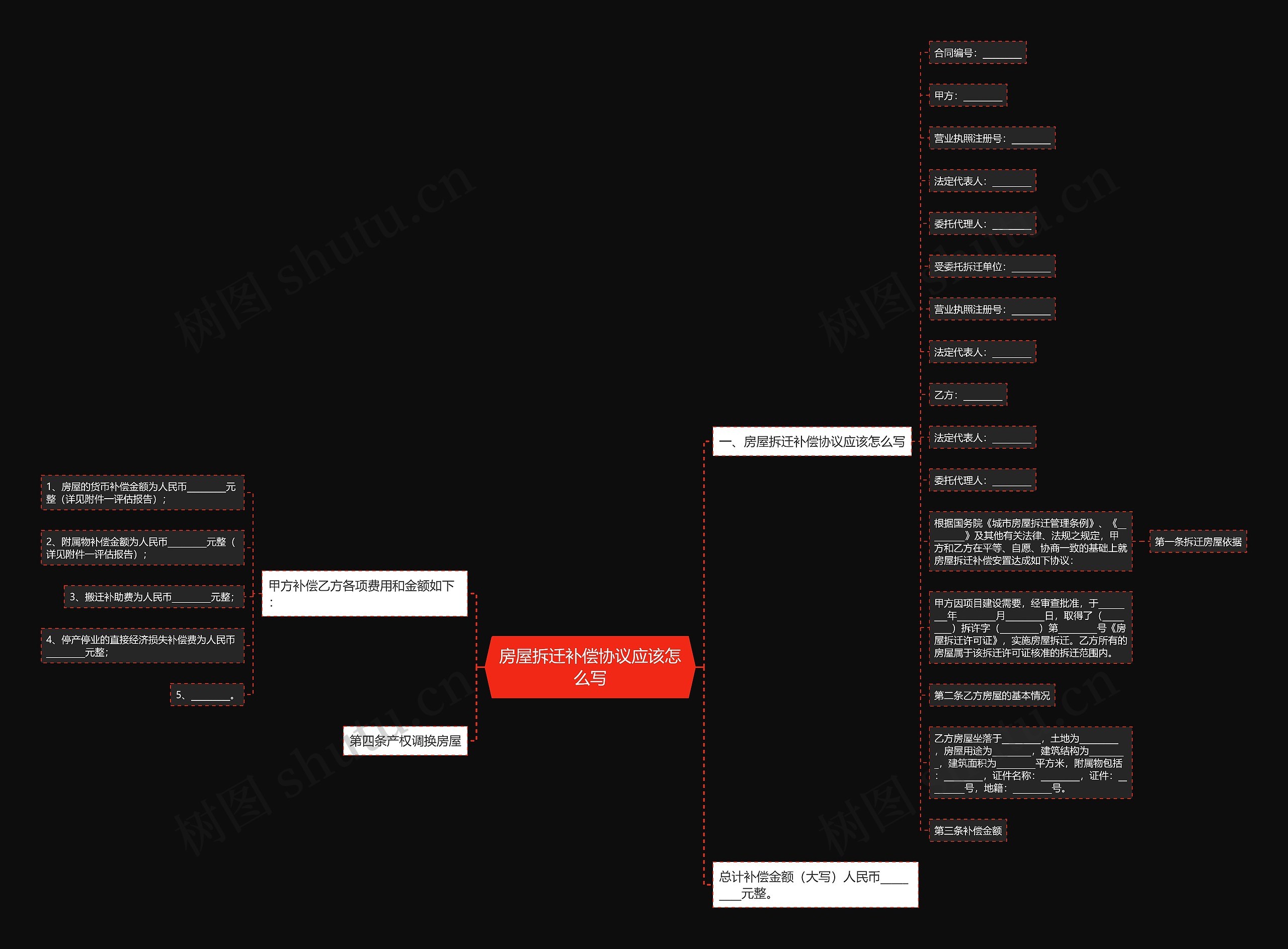 房屋拆迁补偿协议应该怎么写思维导图