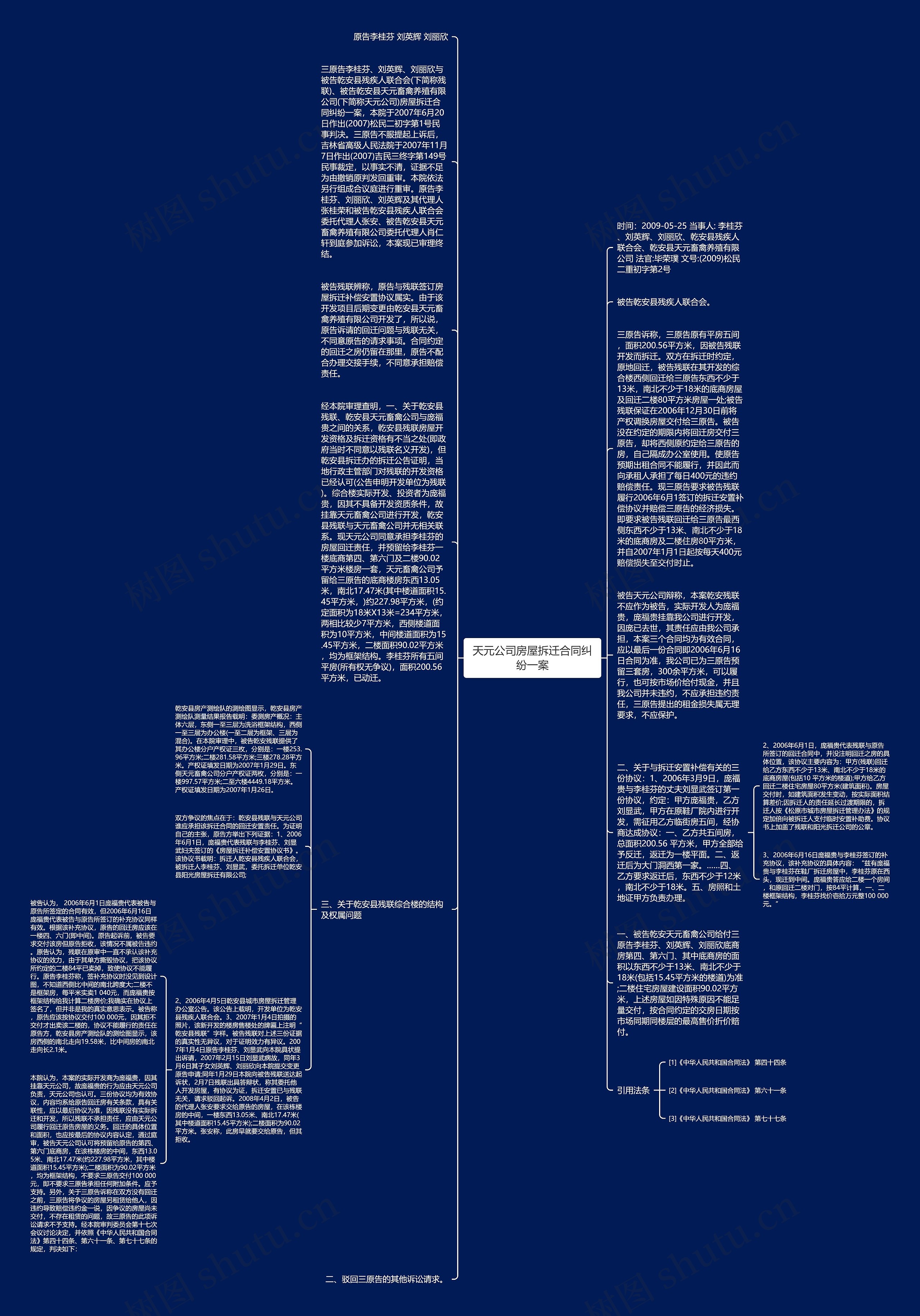 天元公司房屋拆迁合同纠纷一案思维导图
