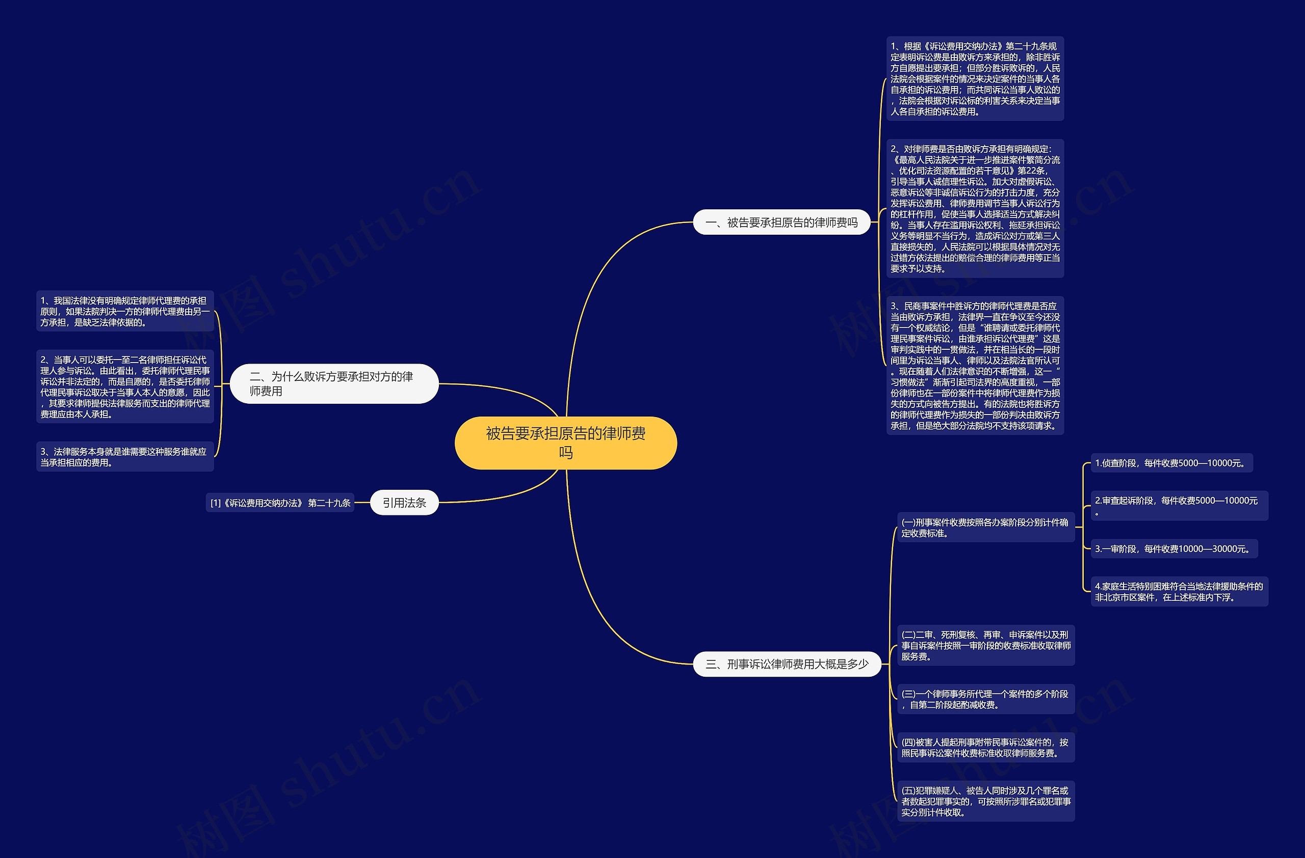 被告要承担原告的律师费吗 被告要承担原告的律师费吗