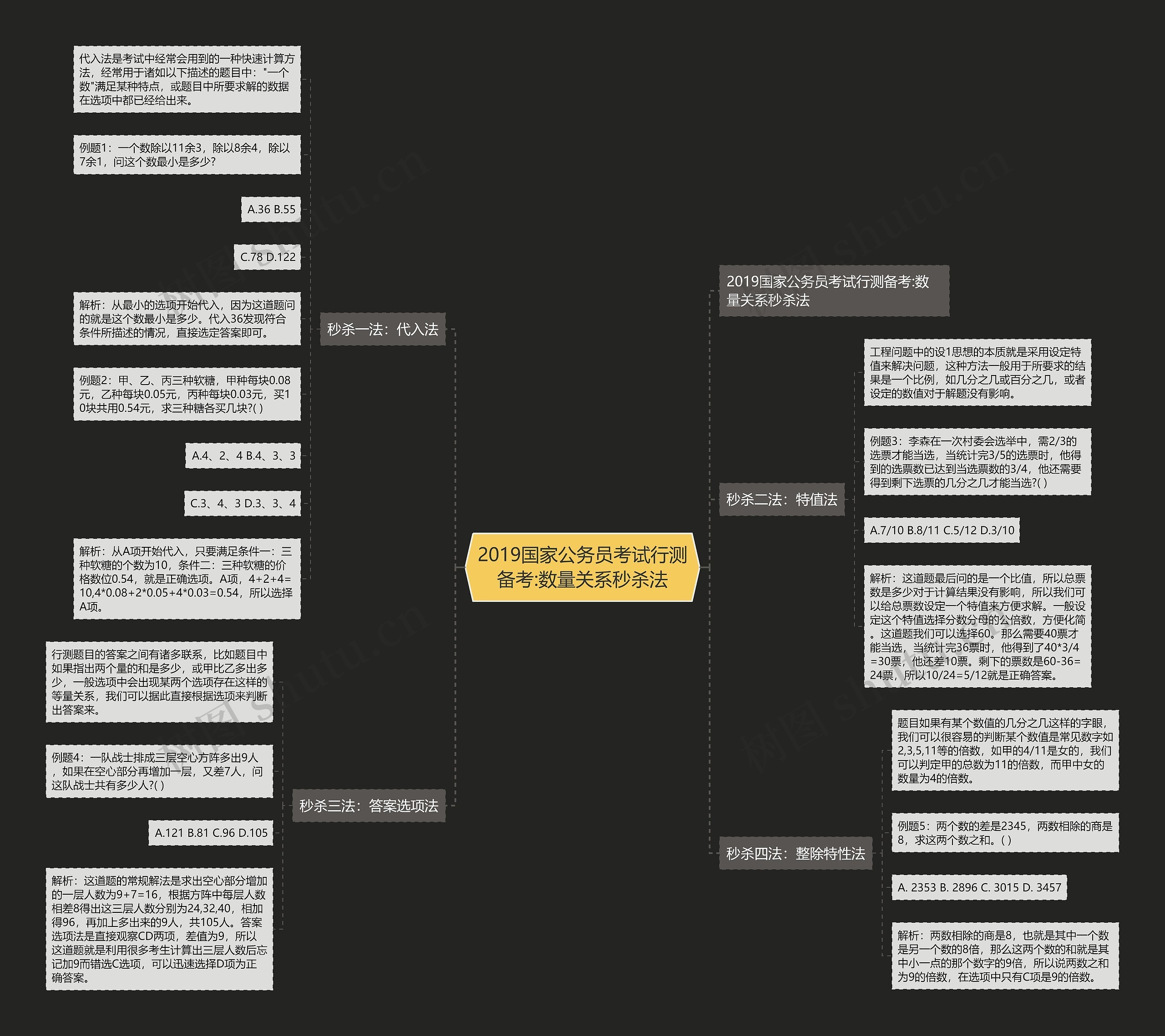 2019国家公务员考试行测备考:数量关系秒杀法思维导图