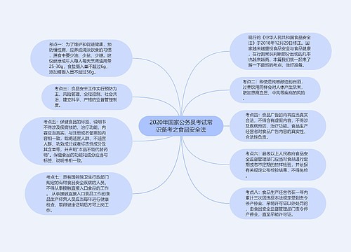 2020年国家公务员考试常识备考之食品安全法