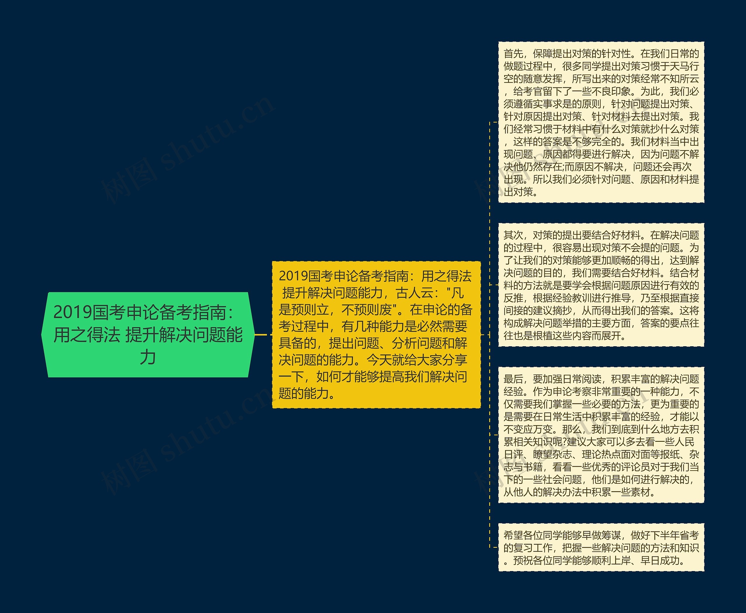 2019国考申论备考指南：用之得法 提升解决问题能力