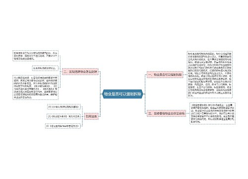 物业是否可以强制拆除