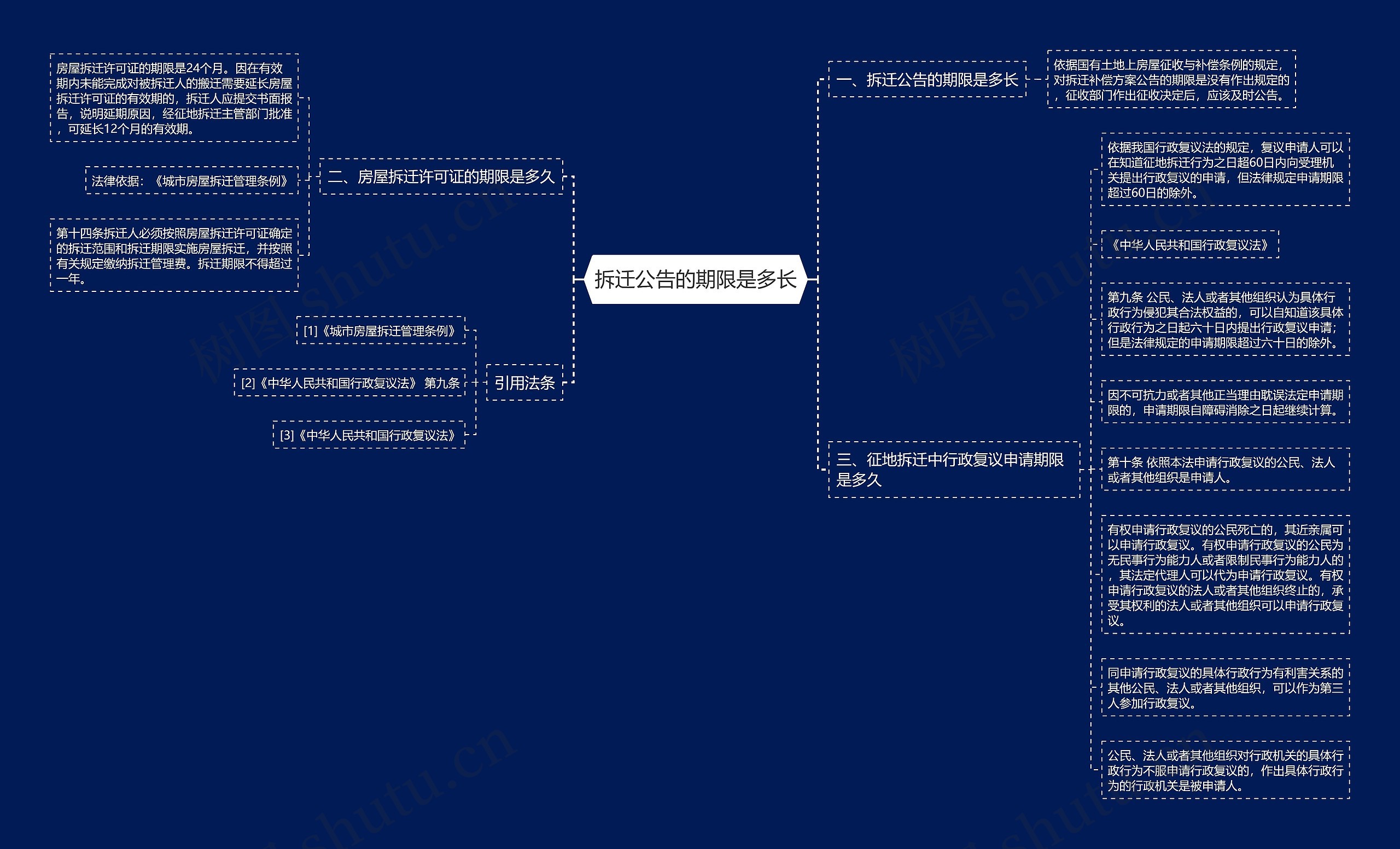 拆迁公告的期限是多长思维导图