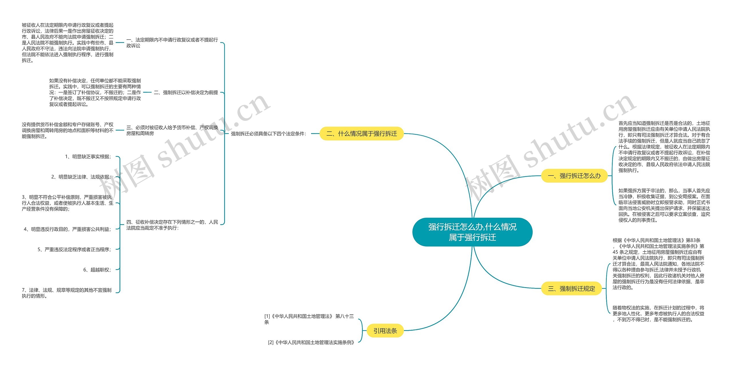 强行拆迁怎么办,什么情况属于强行拆迁思维导图