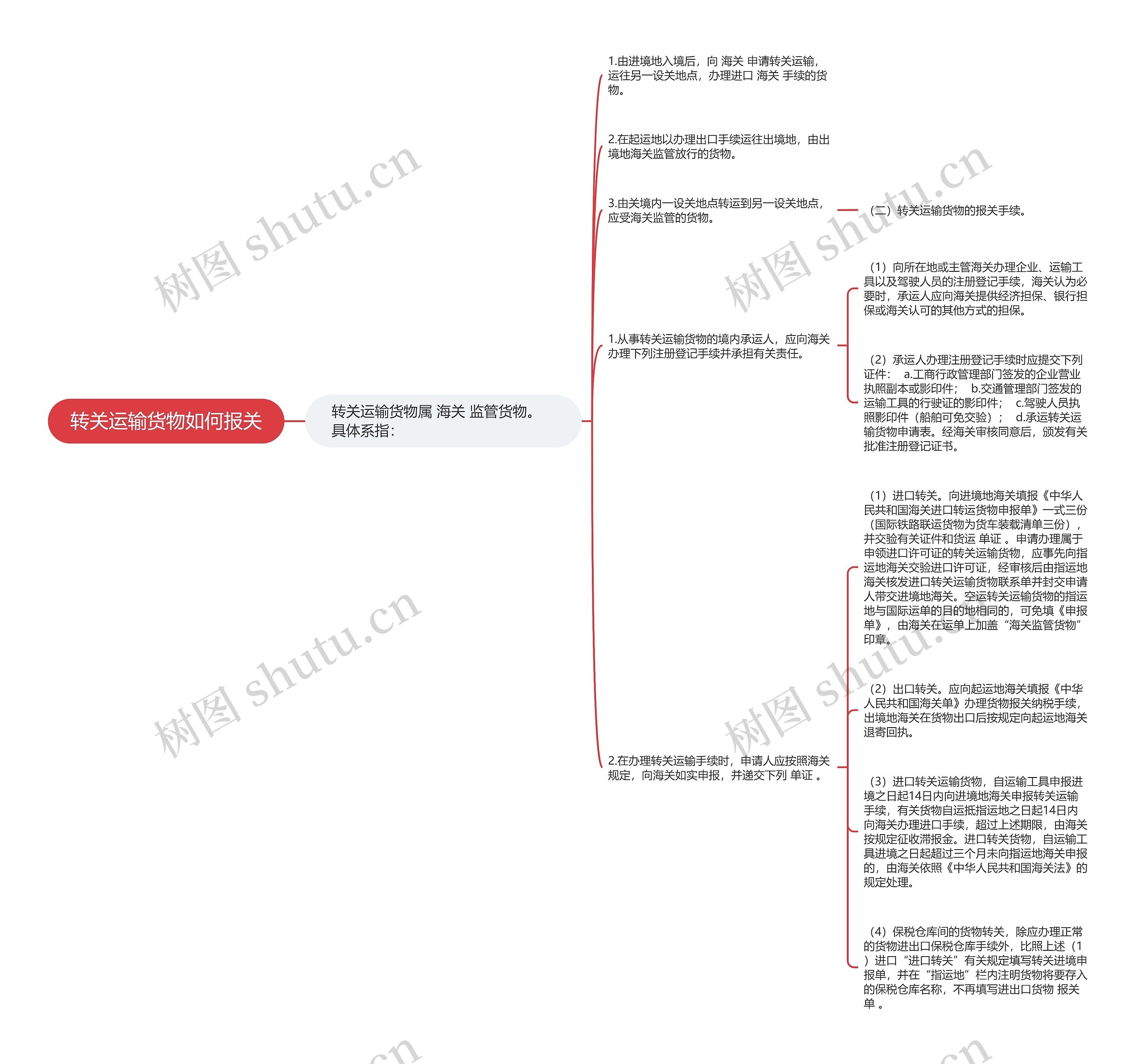 转关运输货物如何报关思维导图