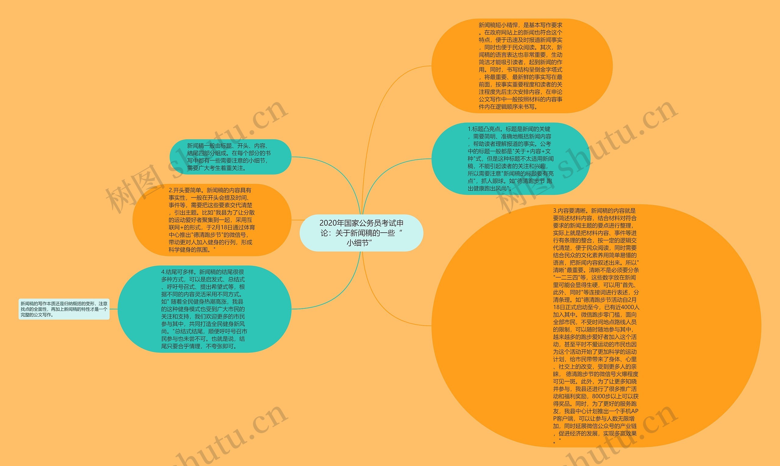 2020年国家公务员考试申论：关于新闻稿的一些“小细节”思维导图