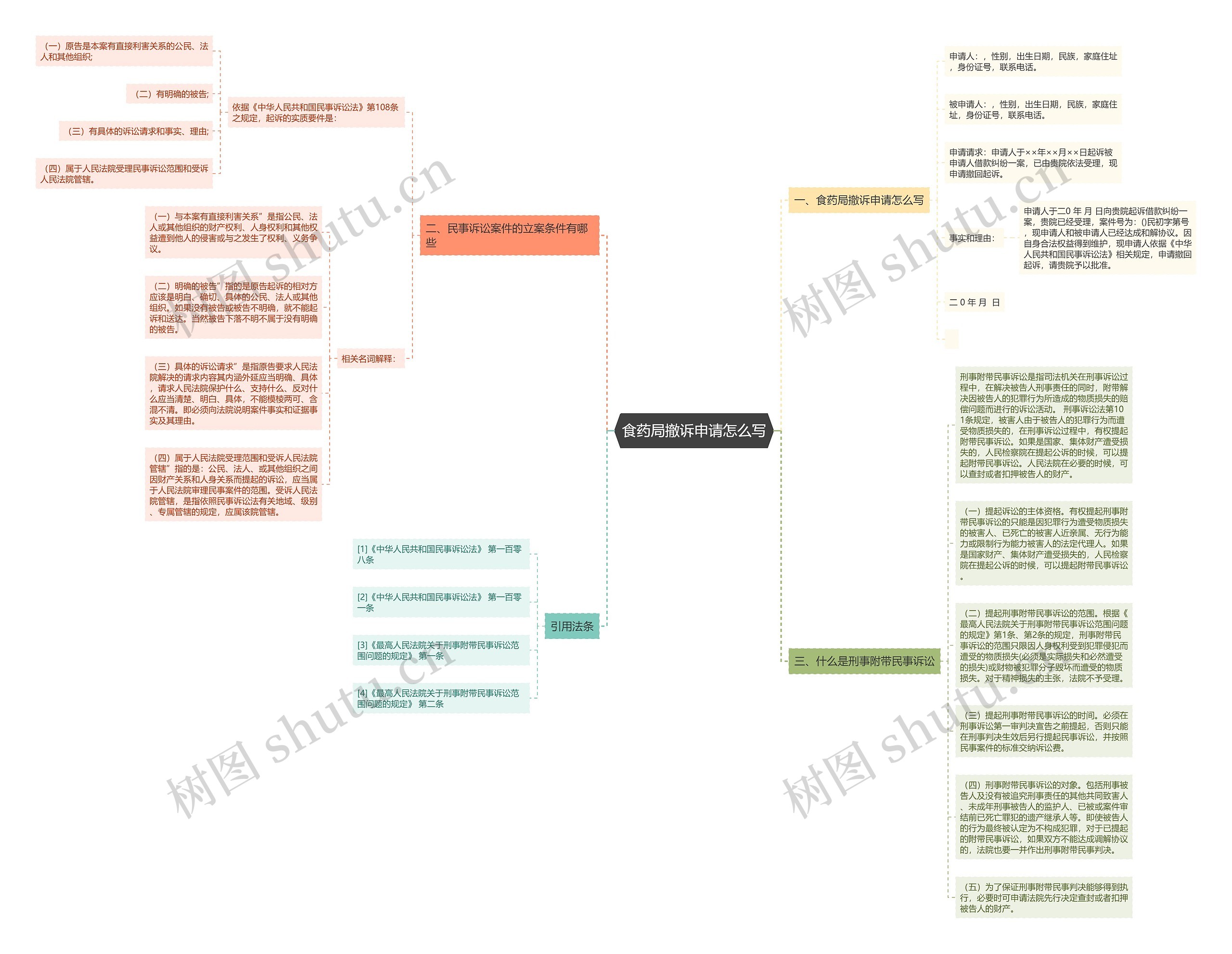 食药局撤诉申请怎么写思维导图