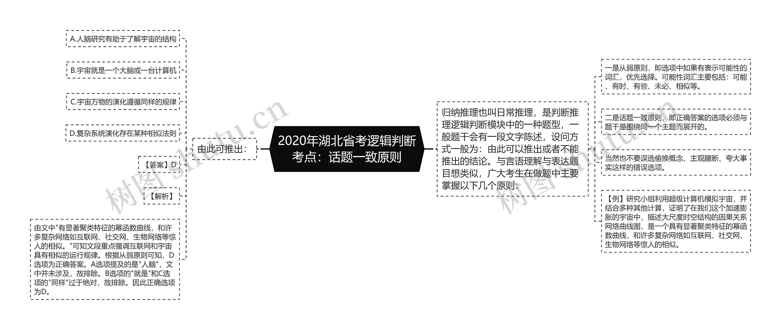 2020年湖北省考逻辑判断考点：话题一致原则