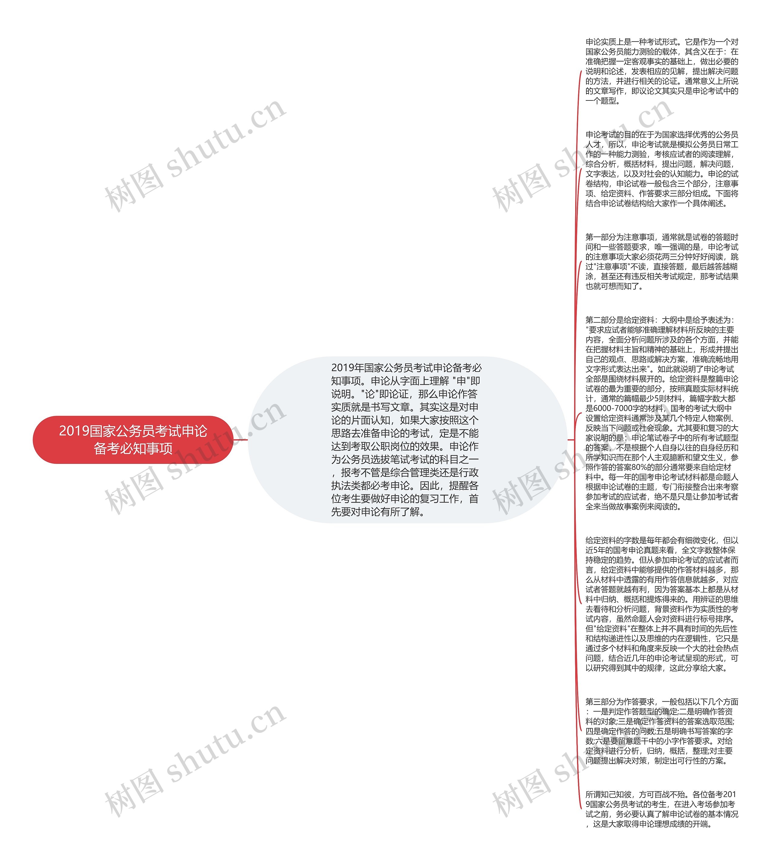 2019国家公务员考试申论备考必知事项