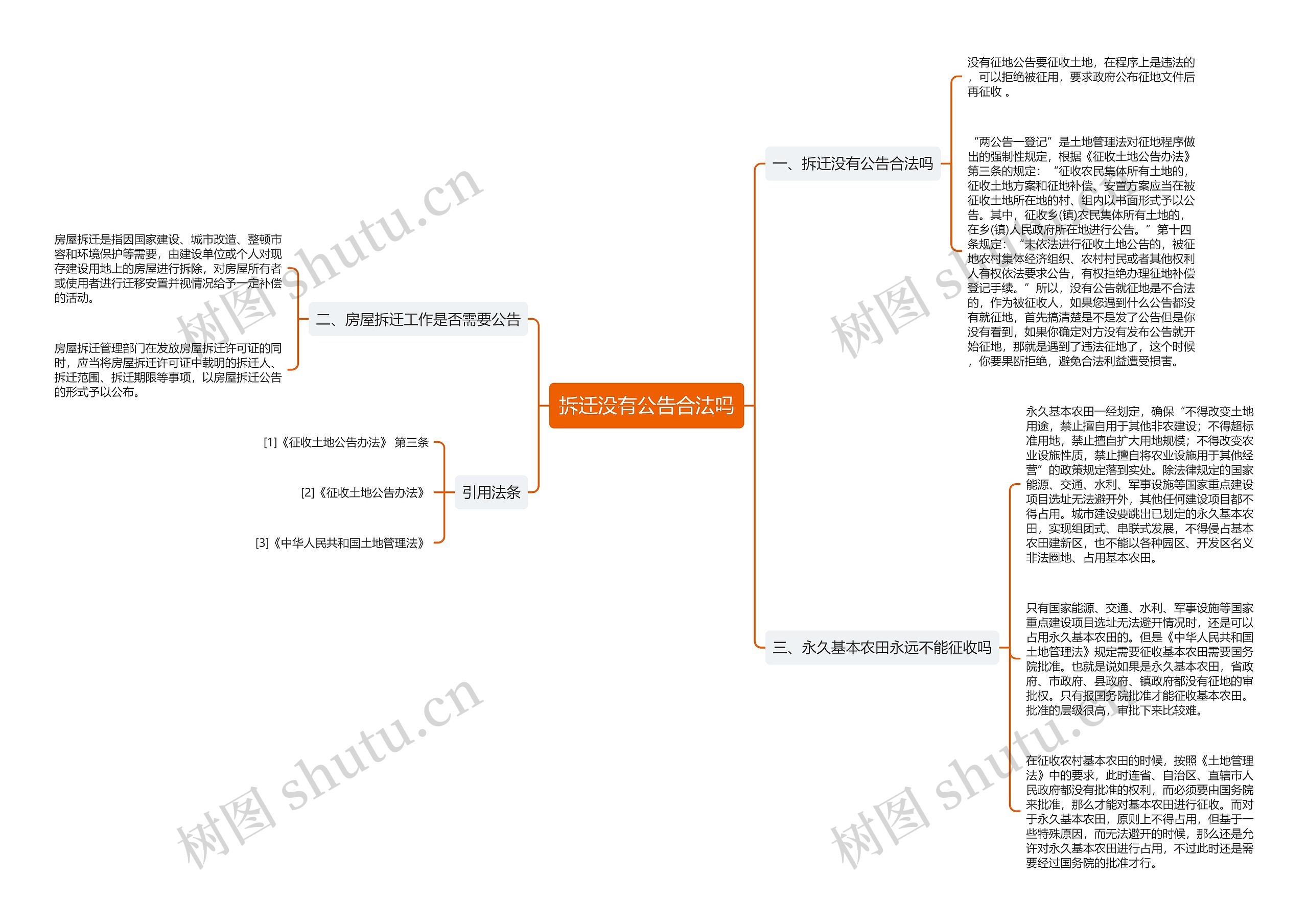 拆迁没有公告合法吗思维导图