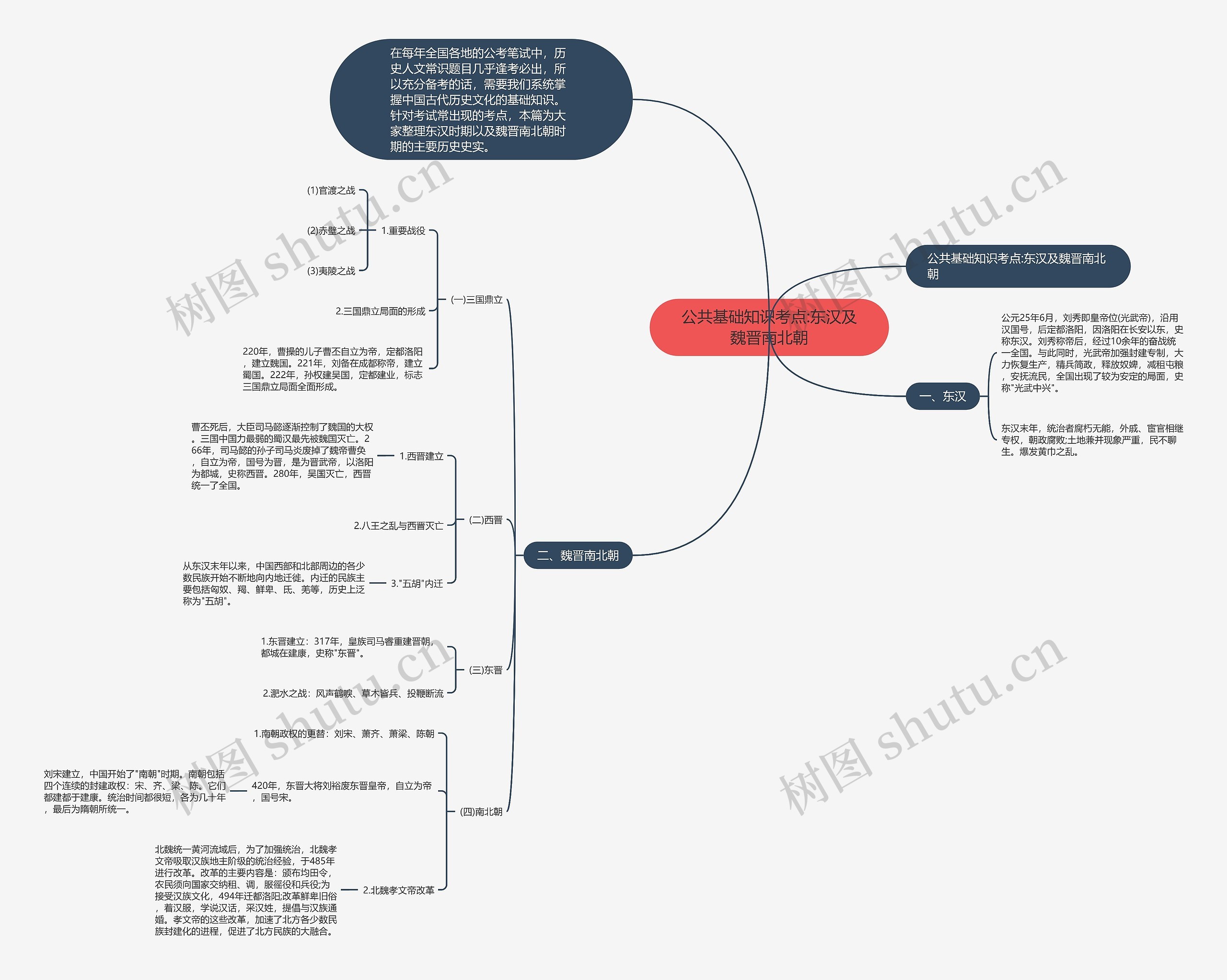 公共基础知识考点:东汉及魏晋南北朝 公共基础知识考点:东汉及魏晋南北朝