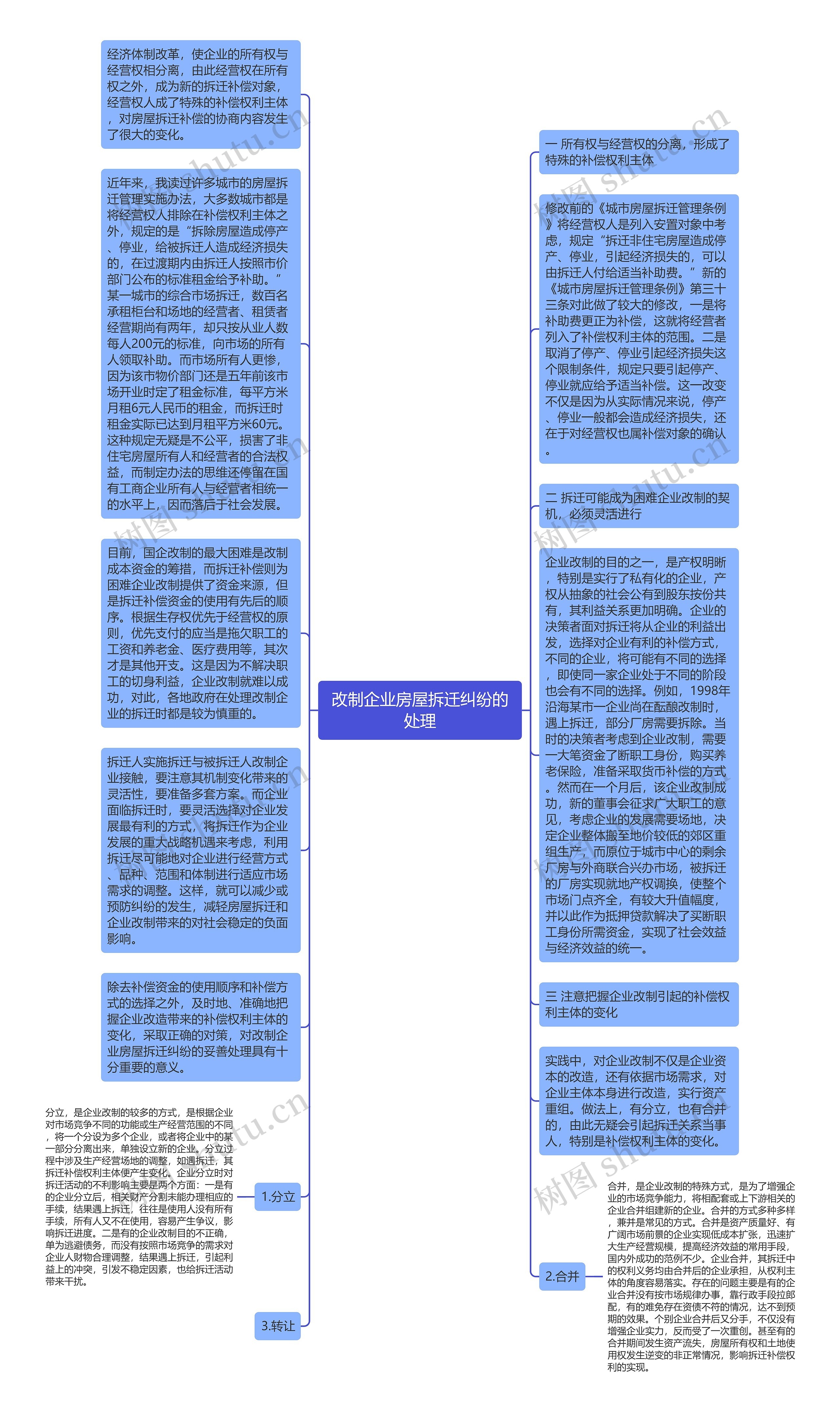 改制企业房屋拆迁纠纷的处理思维导图