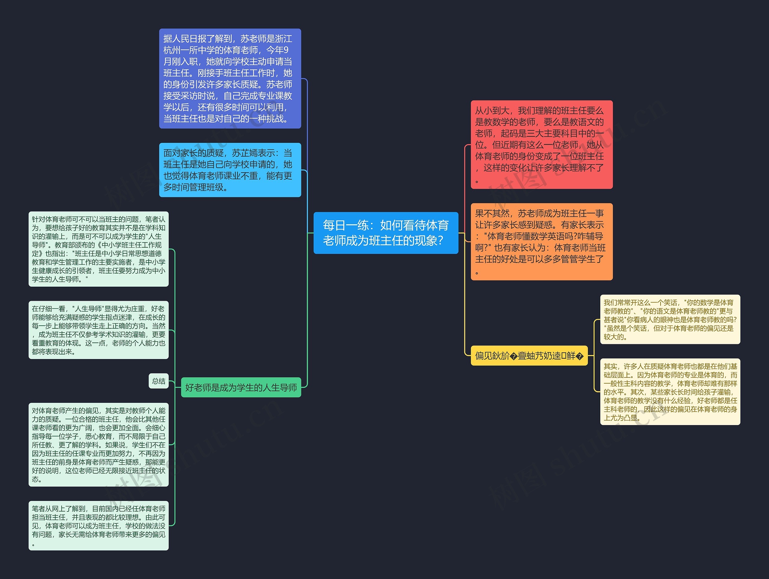 每日一练：如何看待体育老师成为班主任的现象？思维导图