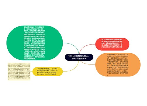 100元公证费要收600元，担保公司猫腻多多