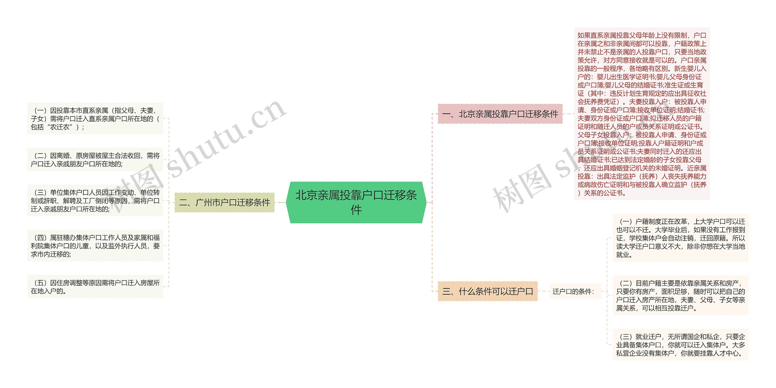 北京亲属投靠户口迁移条件