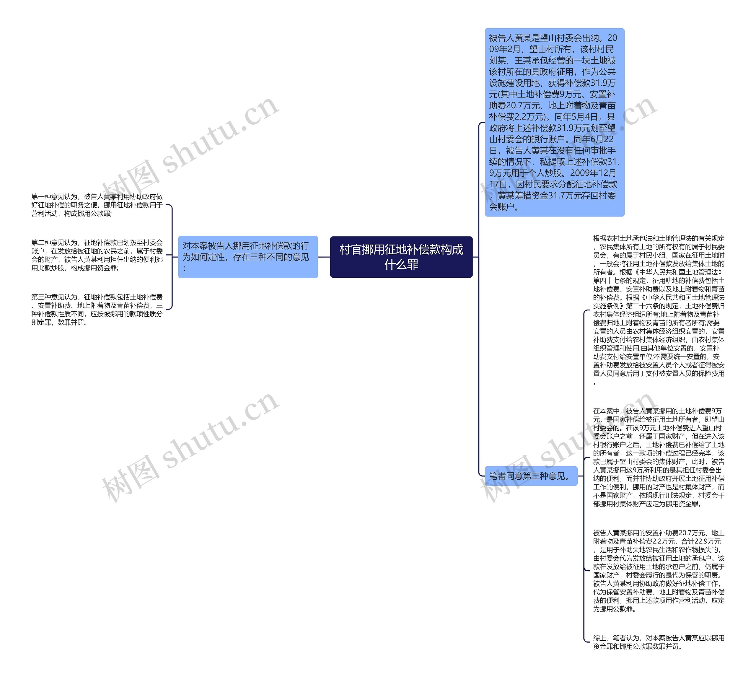 村官挪用征地补偿款构成什么罪思维导图